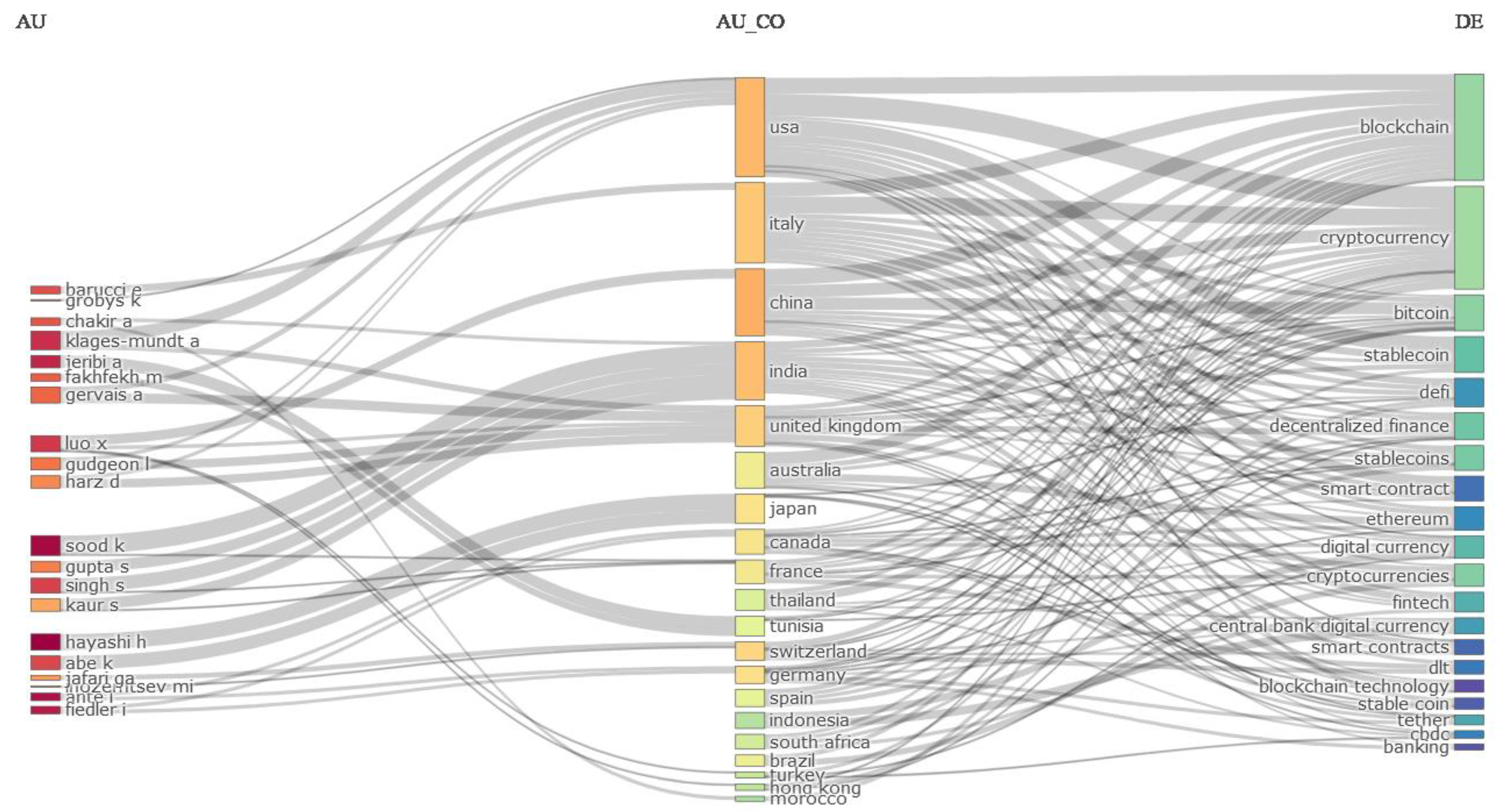 Sustainability 17 00483 g006