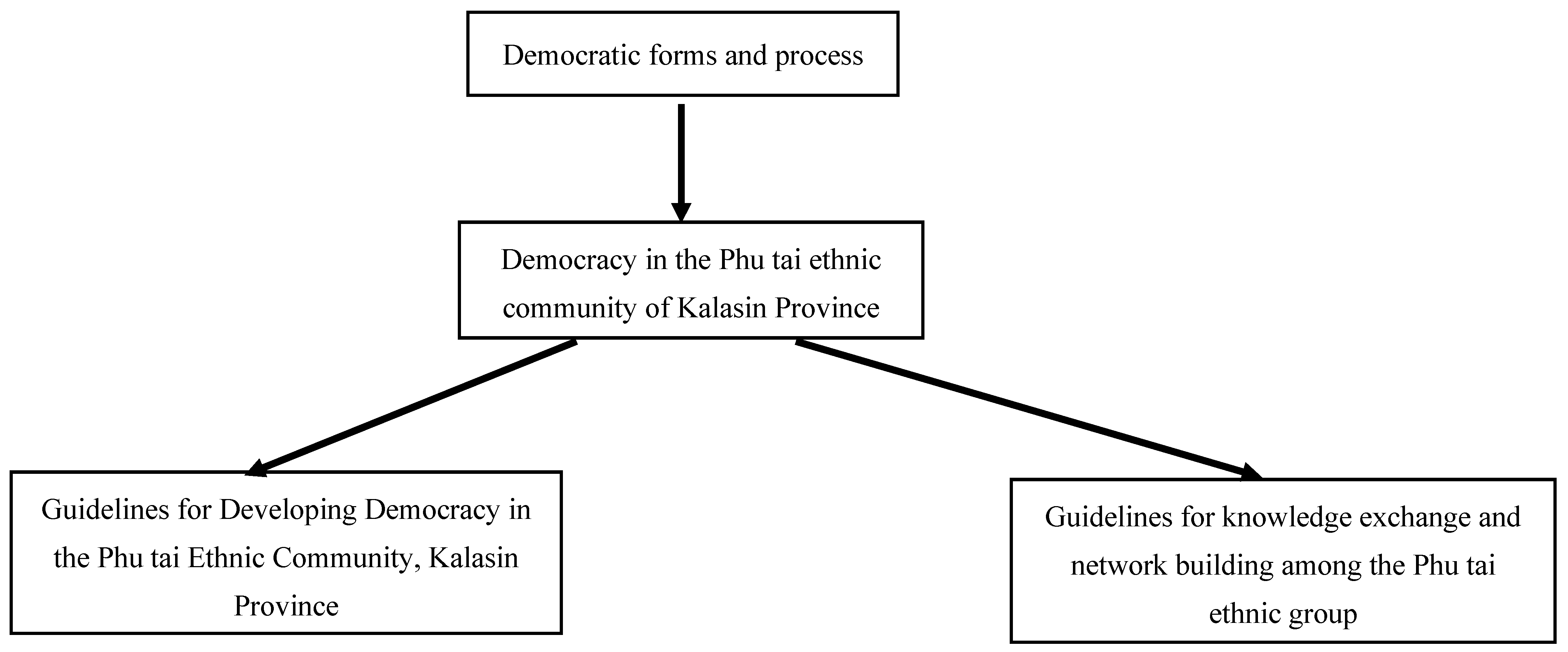 Sustainability 17 00484 g001
