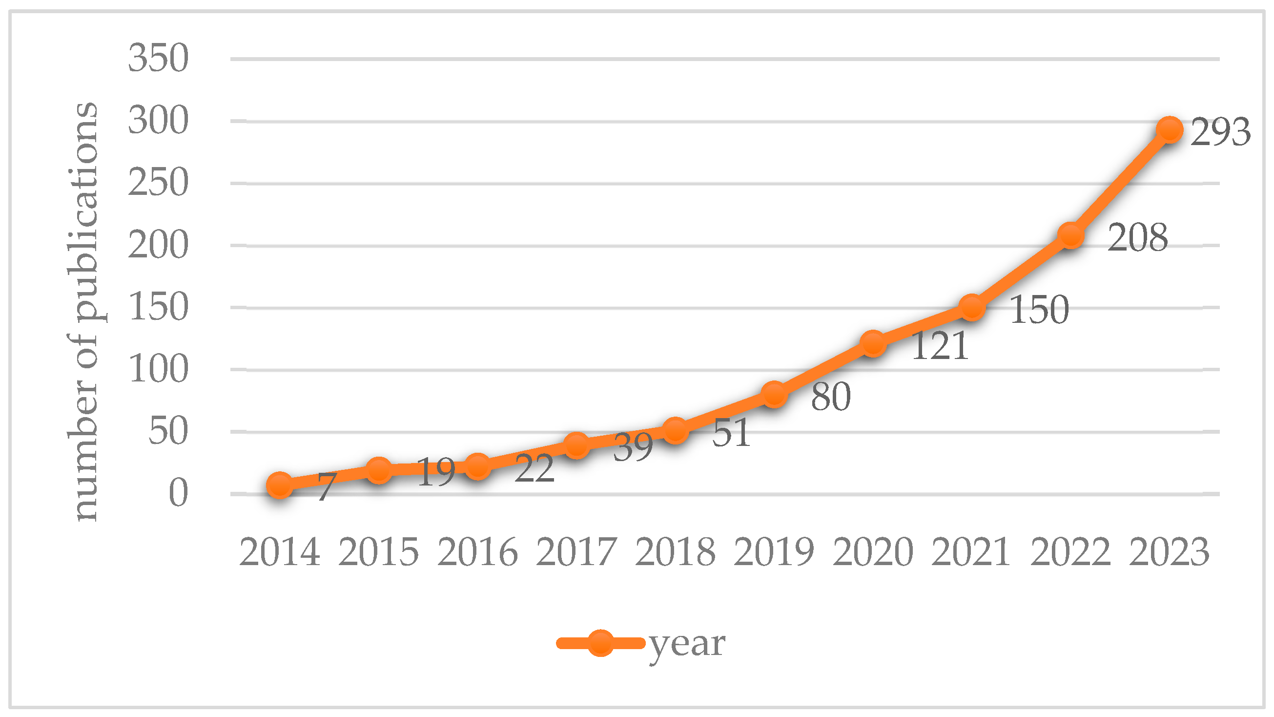 Sustainability 17 00487 g001