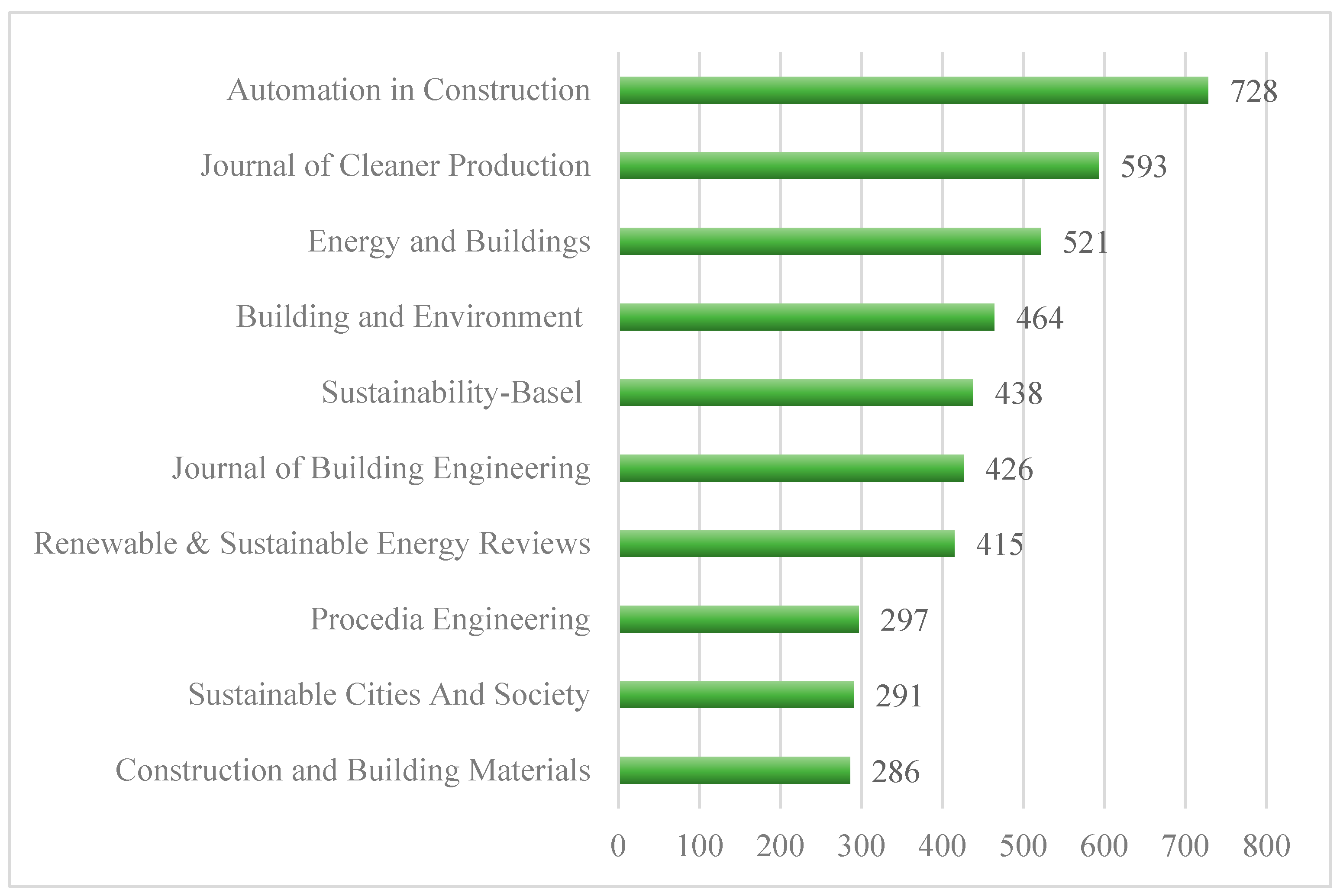 Sustainability 17 00487 g004