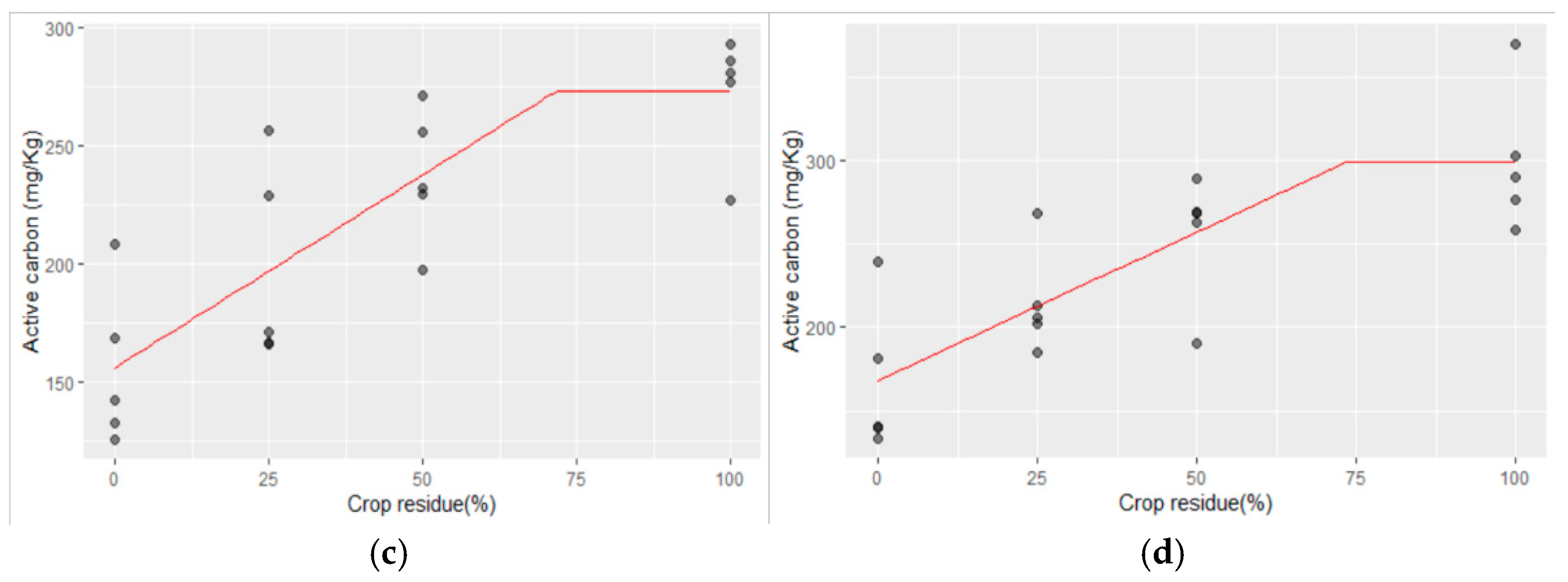 Sustainability 17 00489 g002b