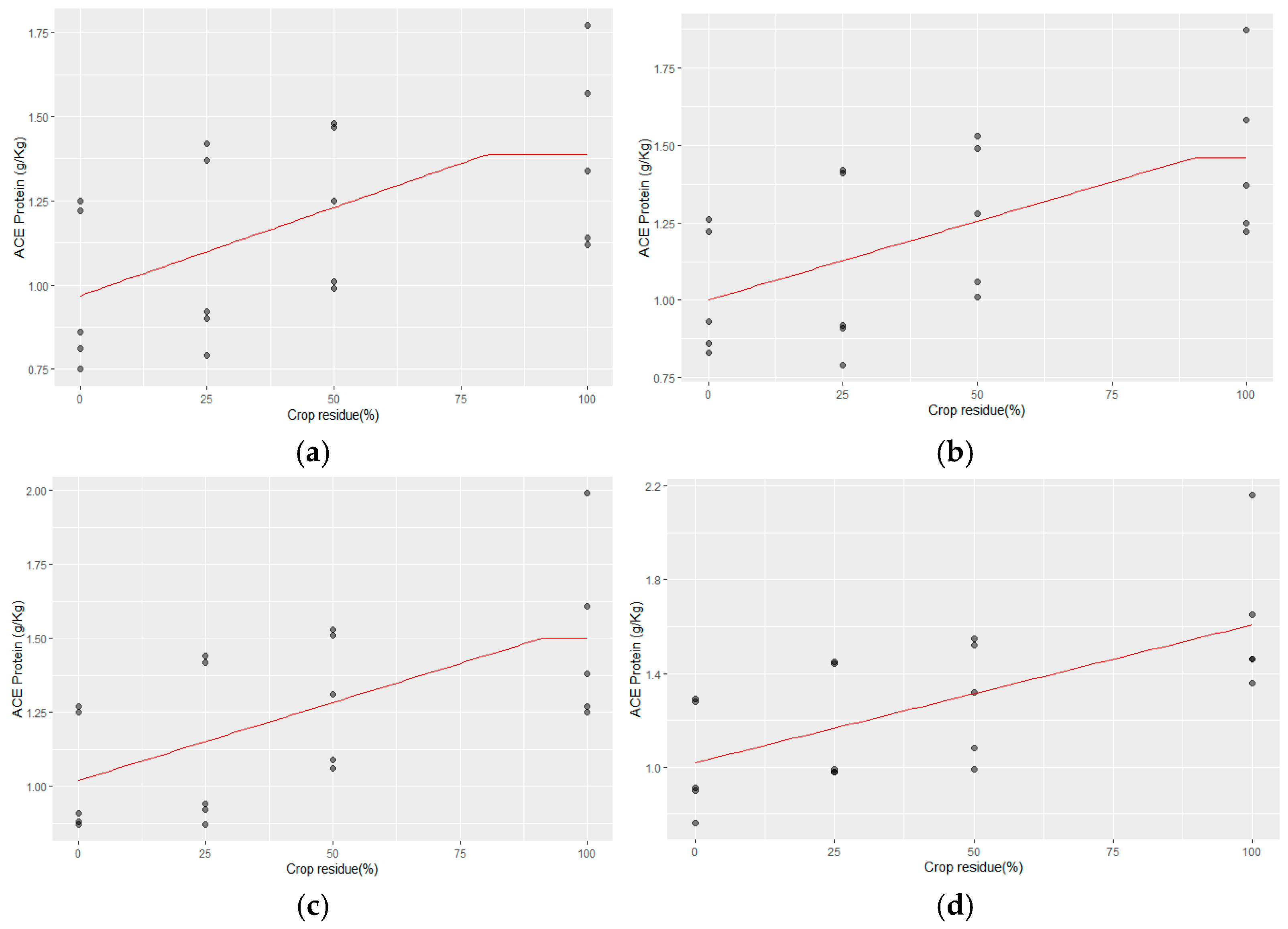 Sustainability 17 00489 g004