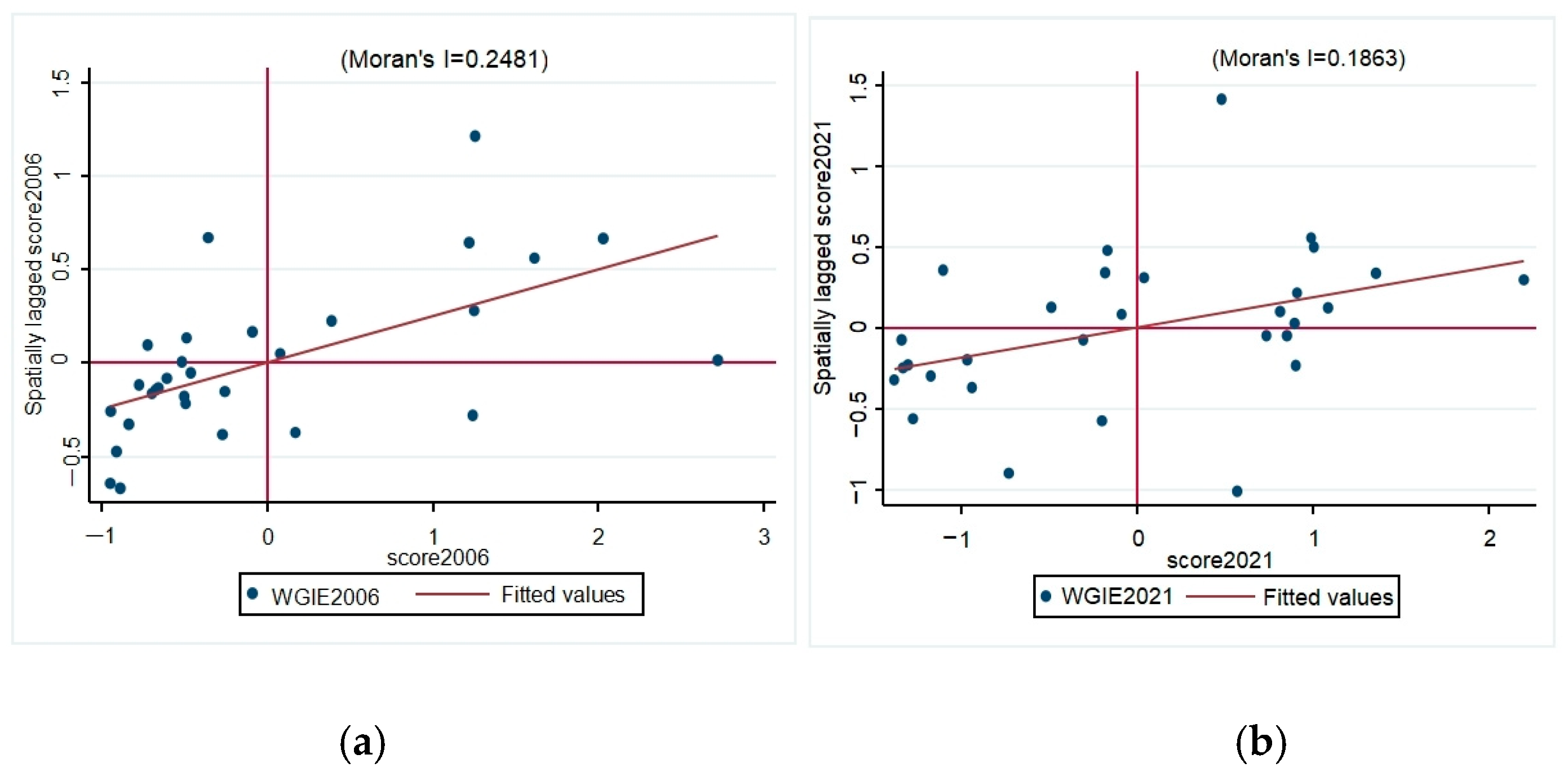 Sustainability 17 00492 g003