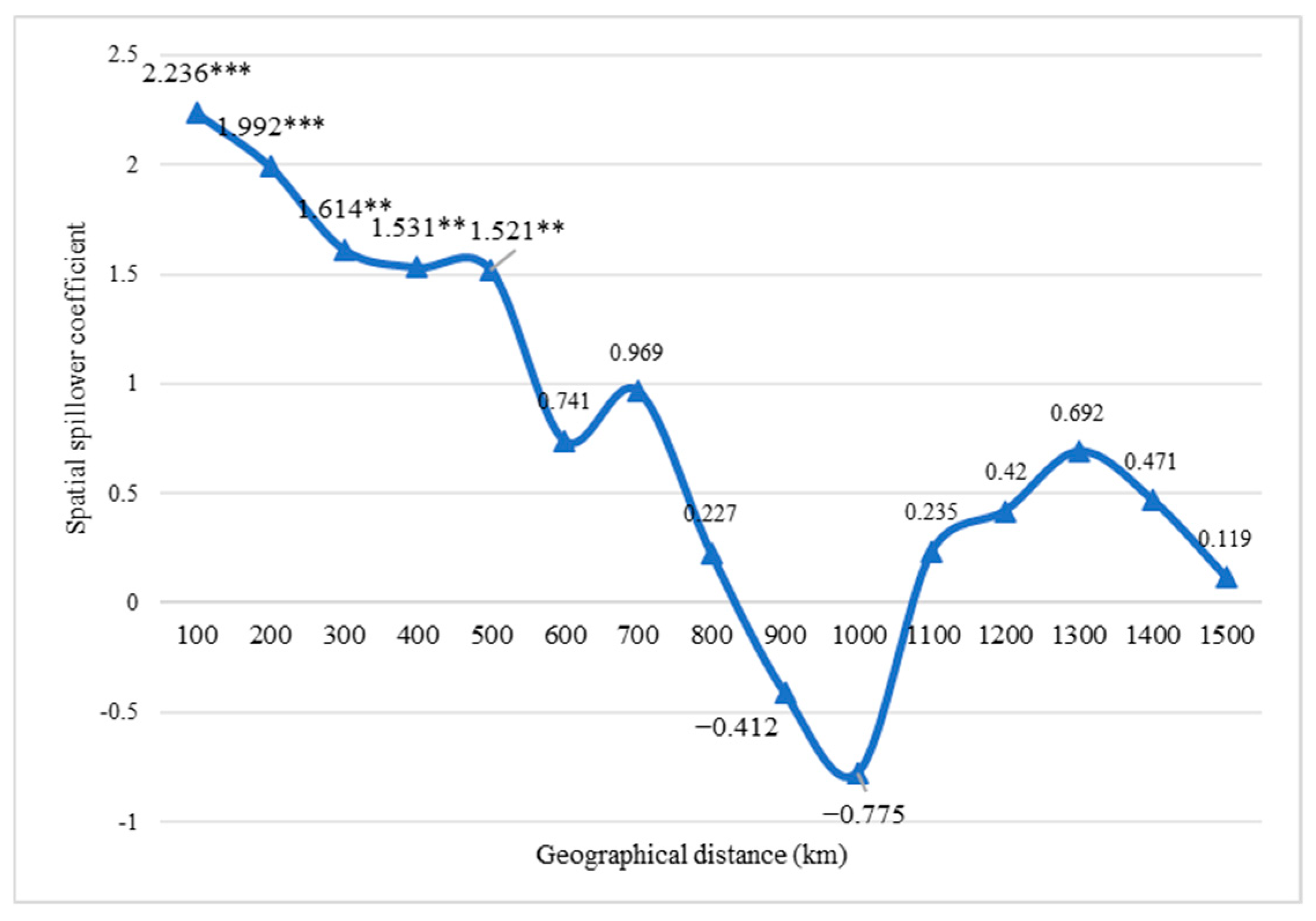 Sustainability 17 00492 g004