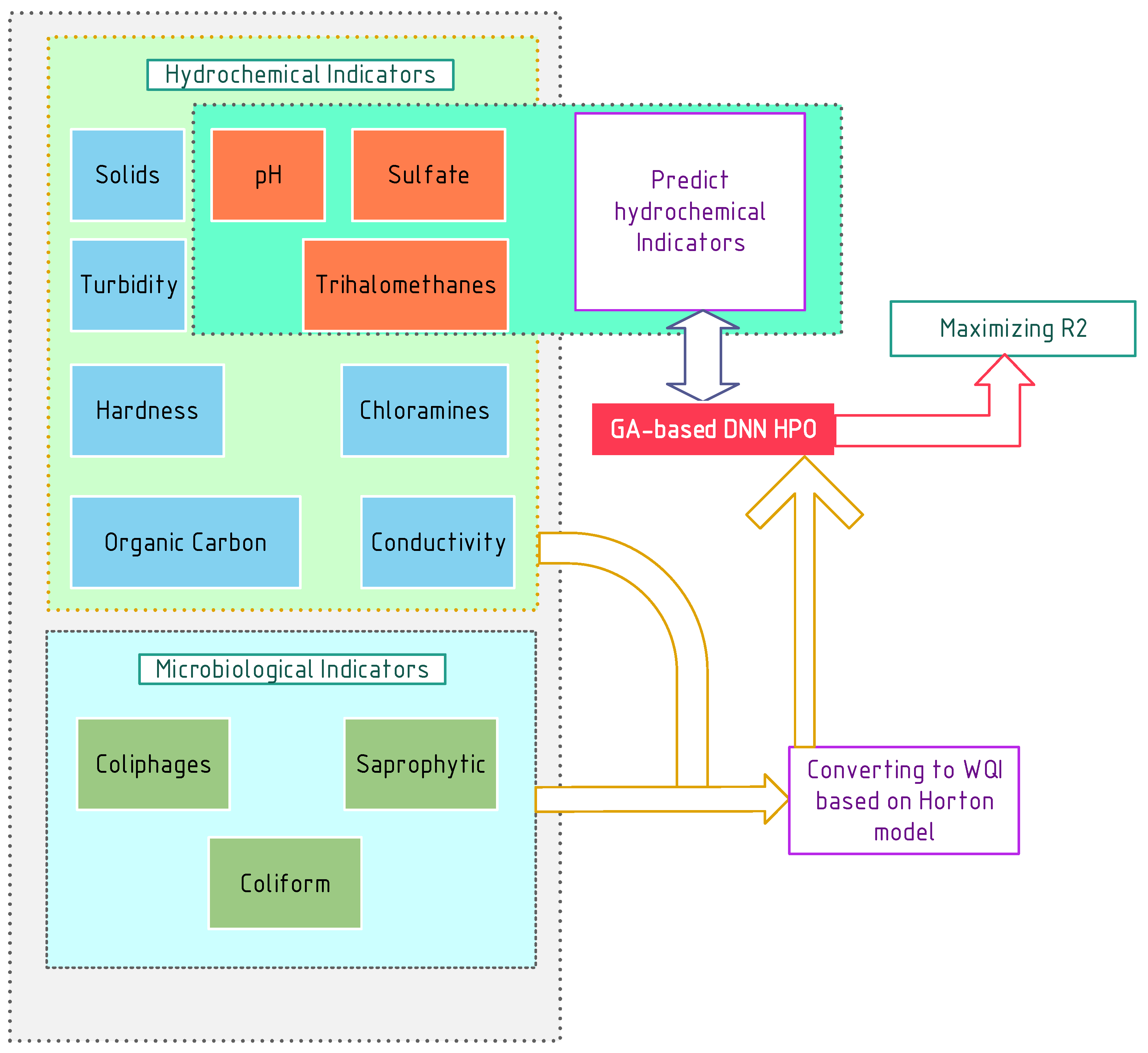 Sustainability 17 00497 g004
