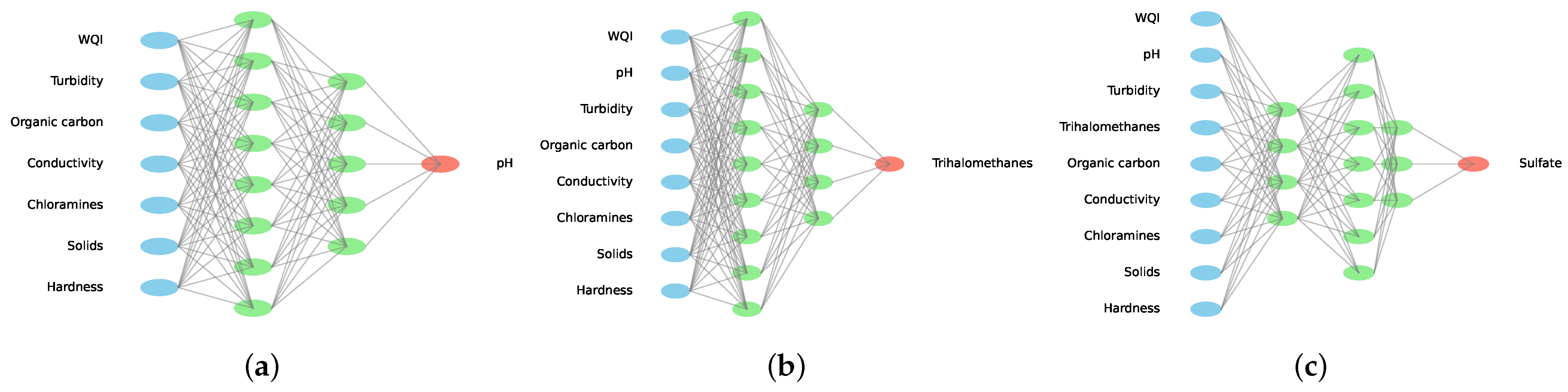 Sustainability 17 00497 g005