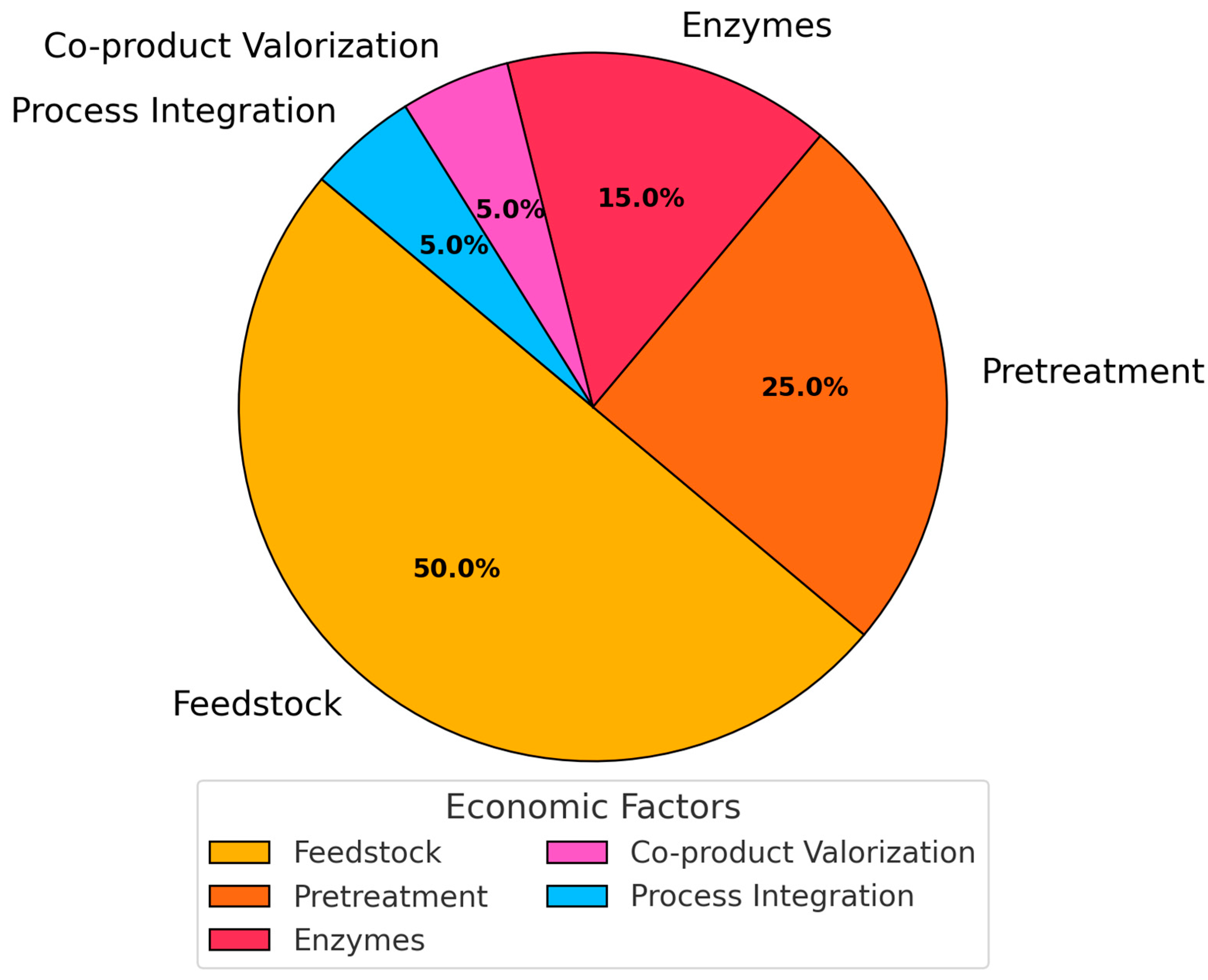 Sustainability 17 00499 g002