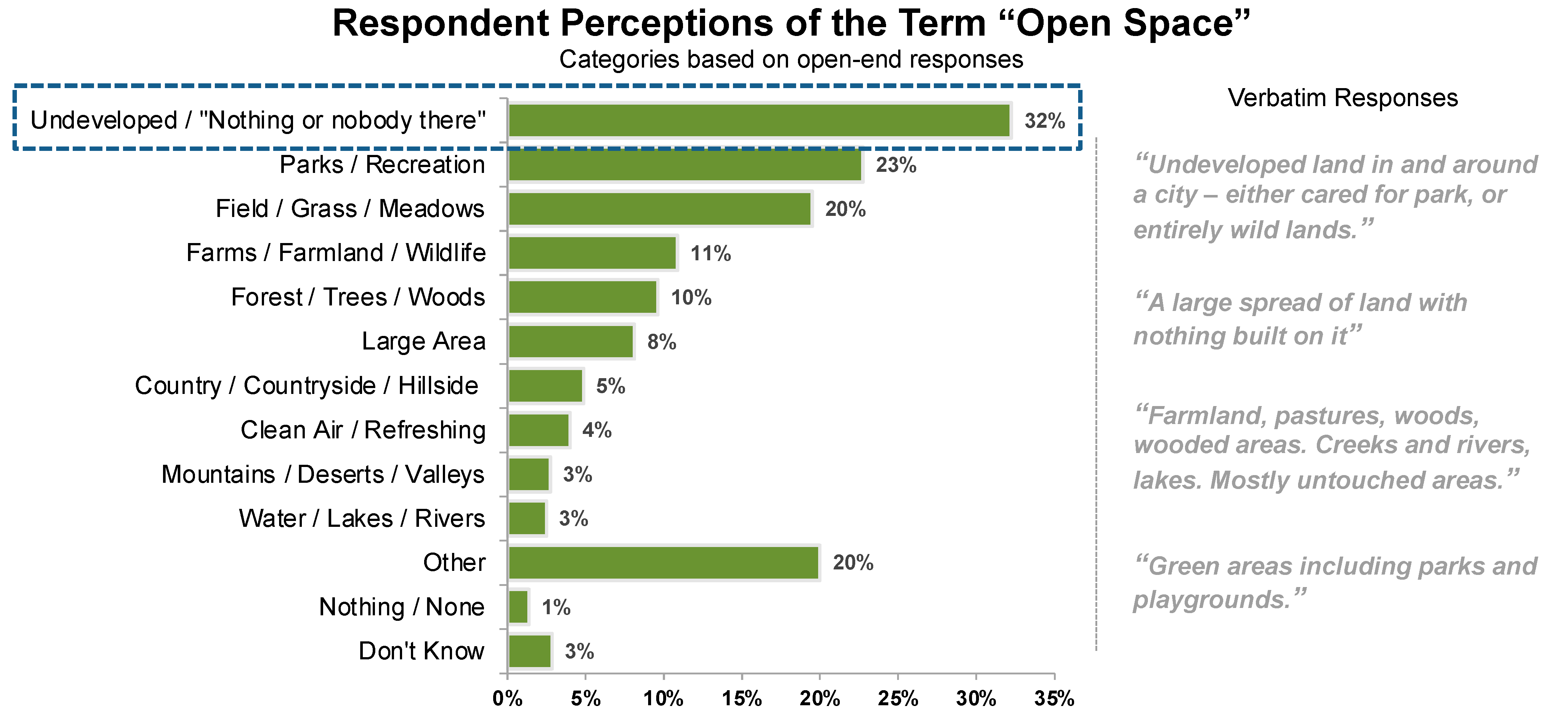 Sustainability 17 00502 g003