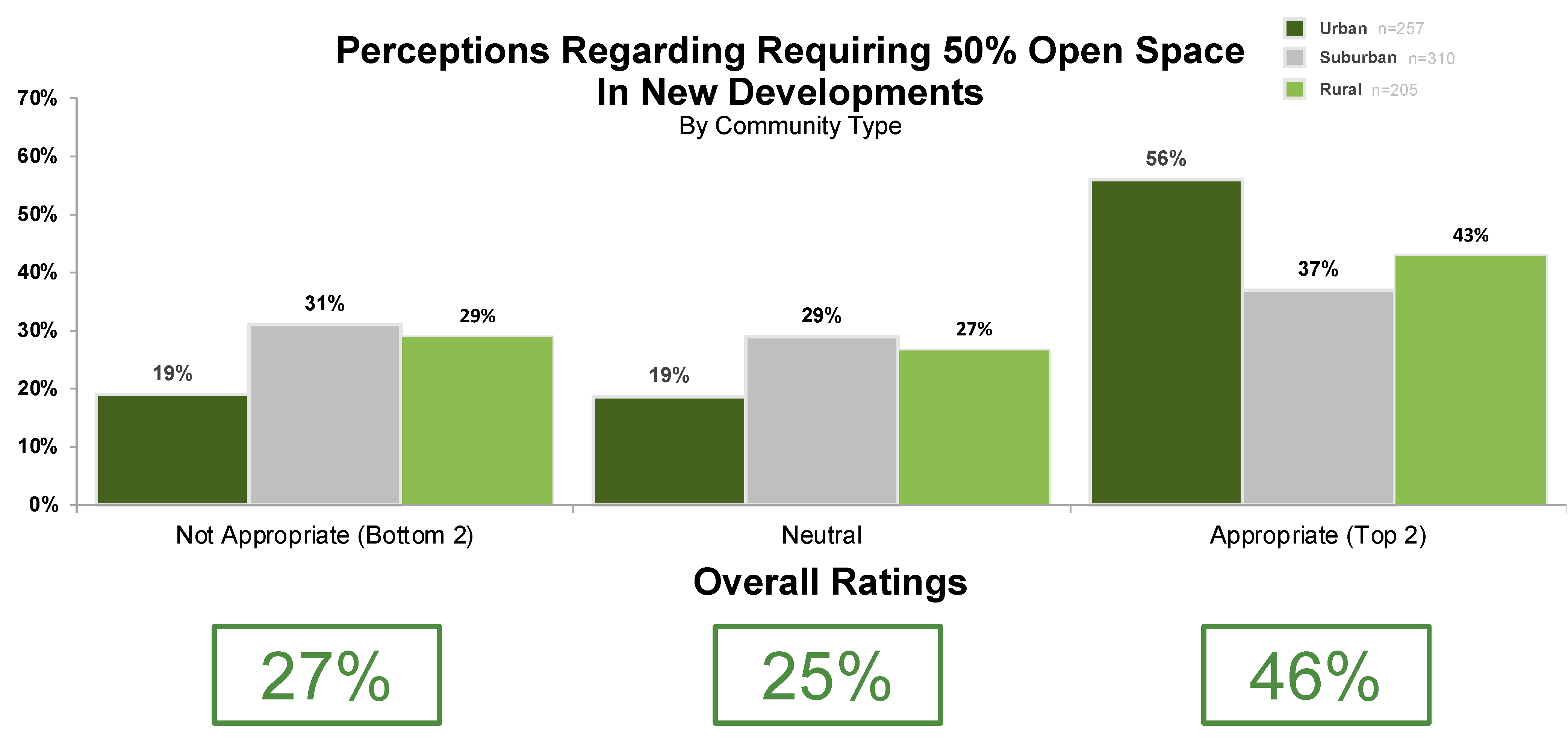 Sustainability 17 00502 g007