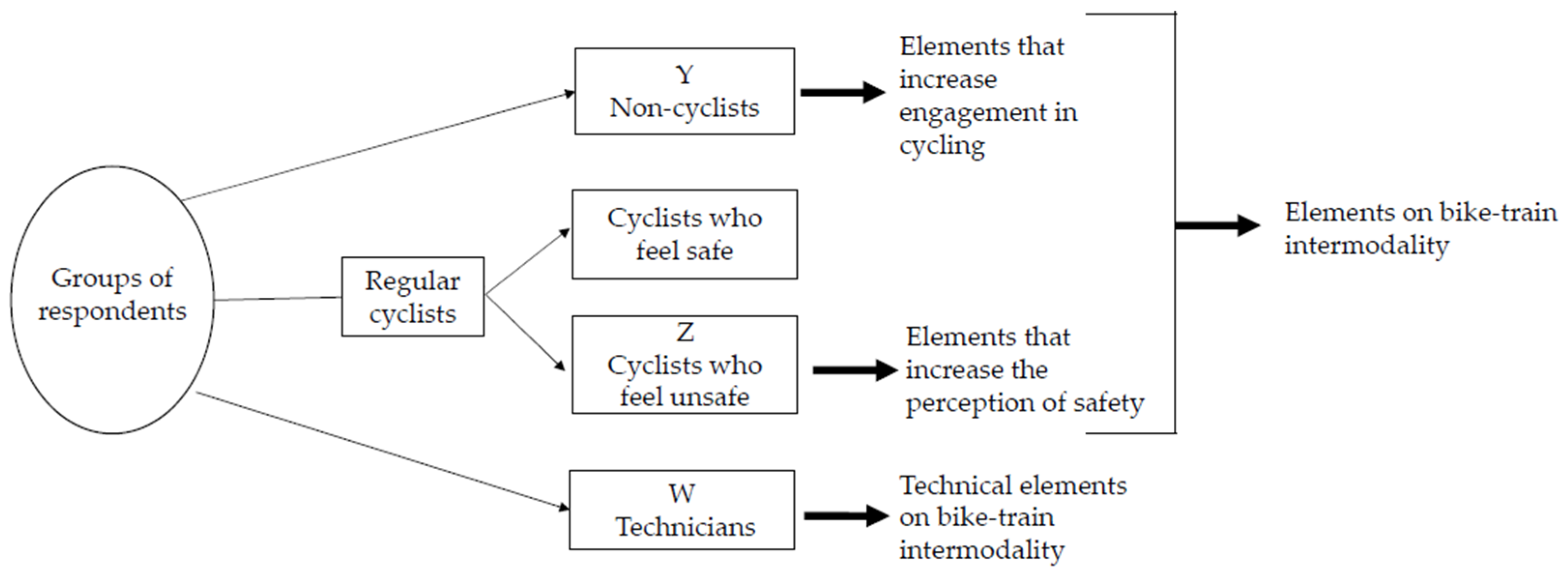 Sustainability 17 00504 g002 Sustainability 17 00504 g002
