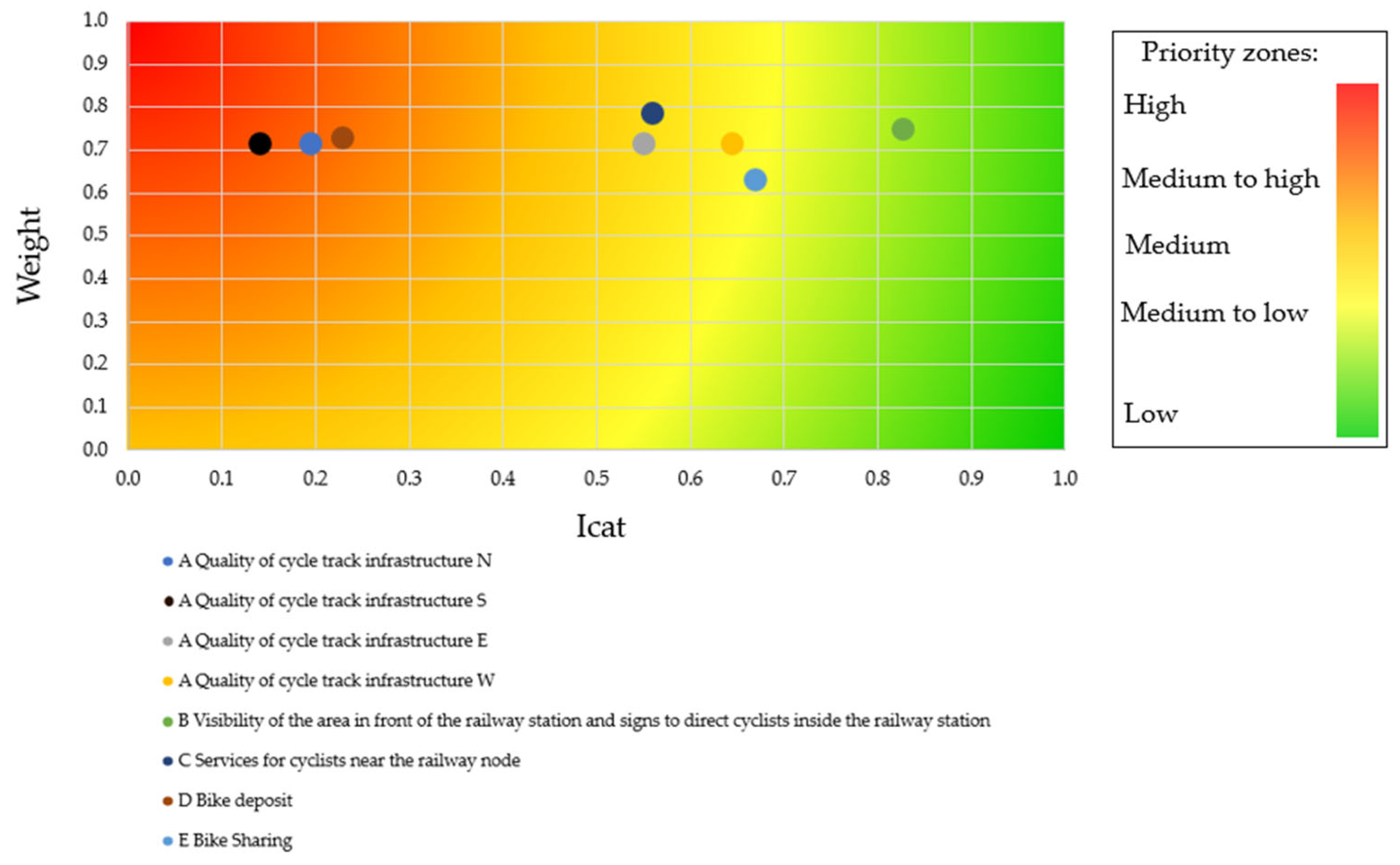 Sustainability 17 00504 g004 Sustainability 17 00504 g004