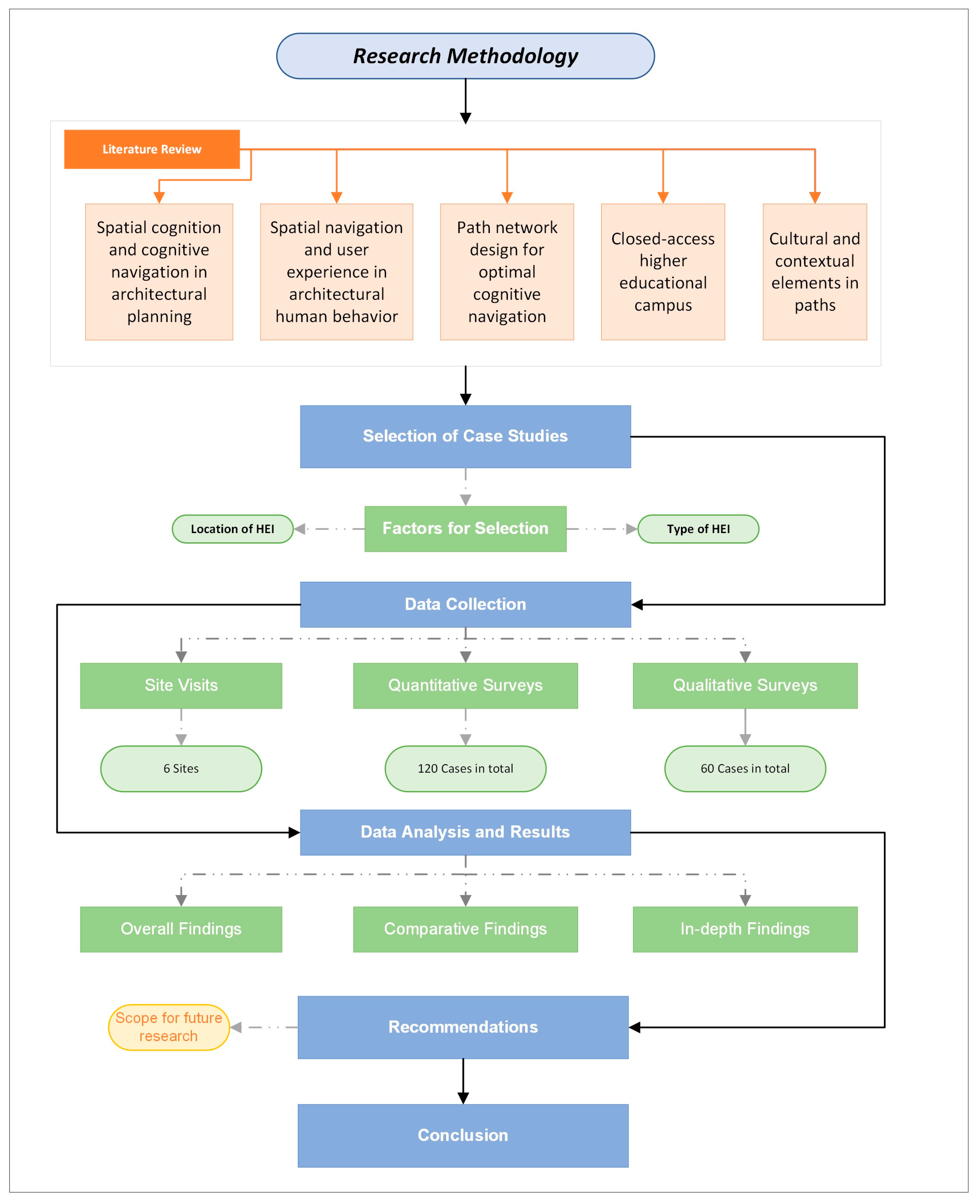 Sustainability 17 00514 g001