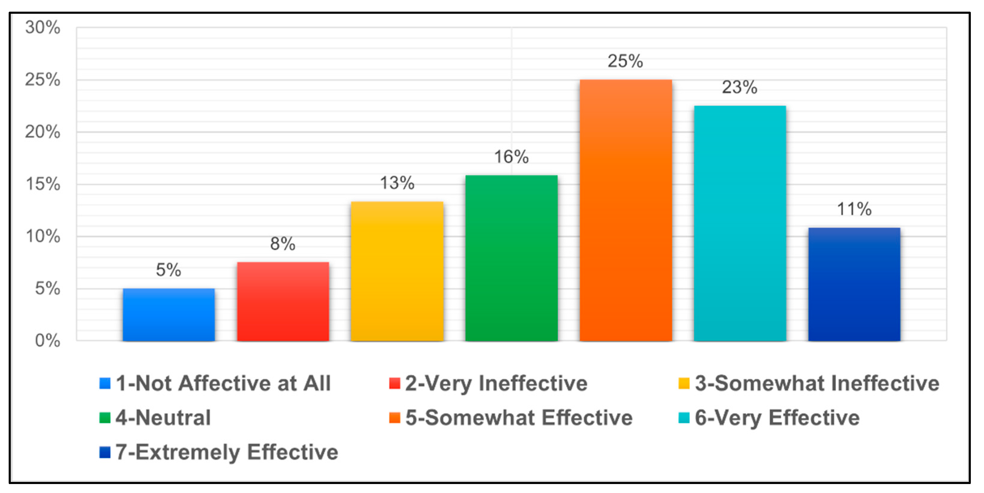 Sustainability 17 00514 g005