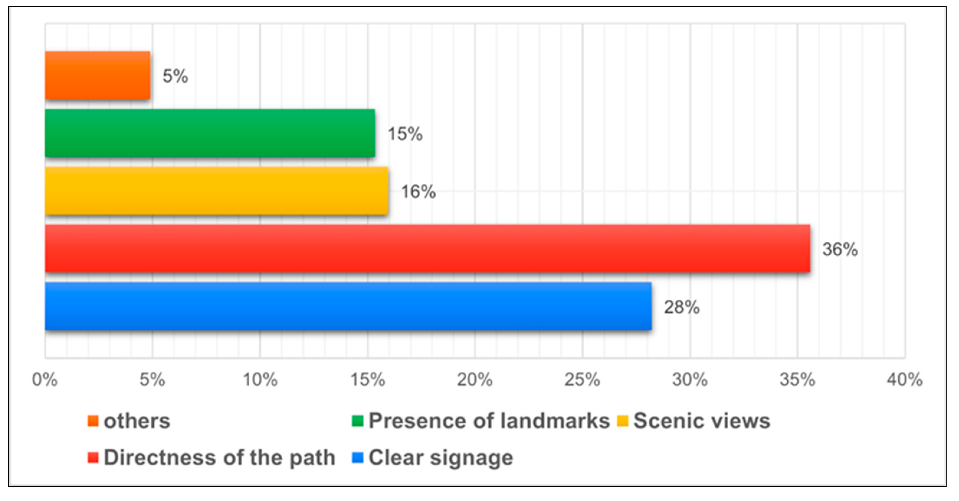 Sustainability 17 00514 g006