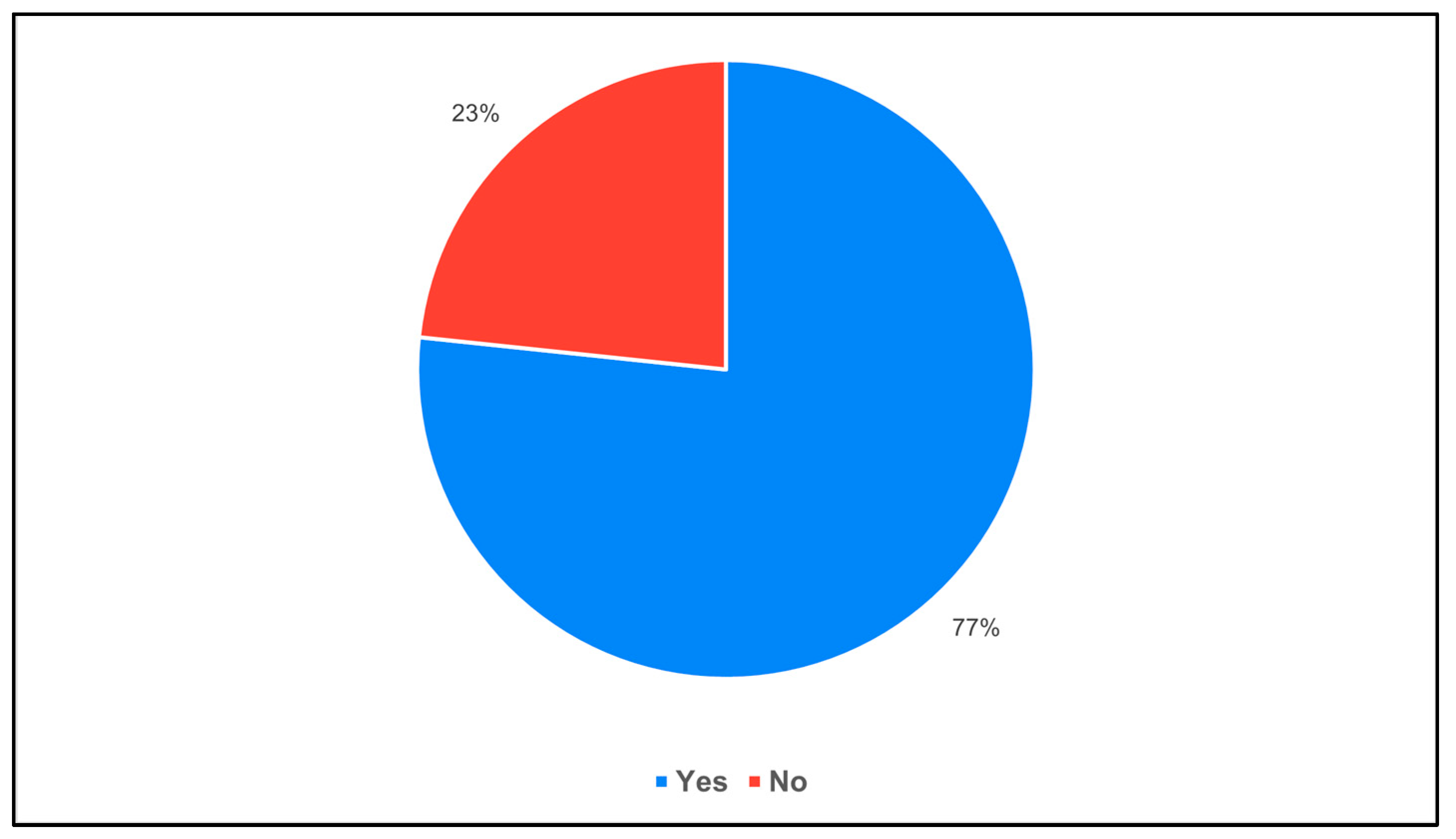 Sustainability 17 00514 g010
