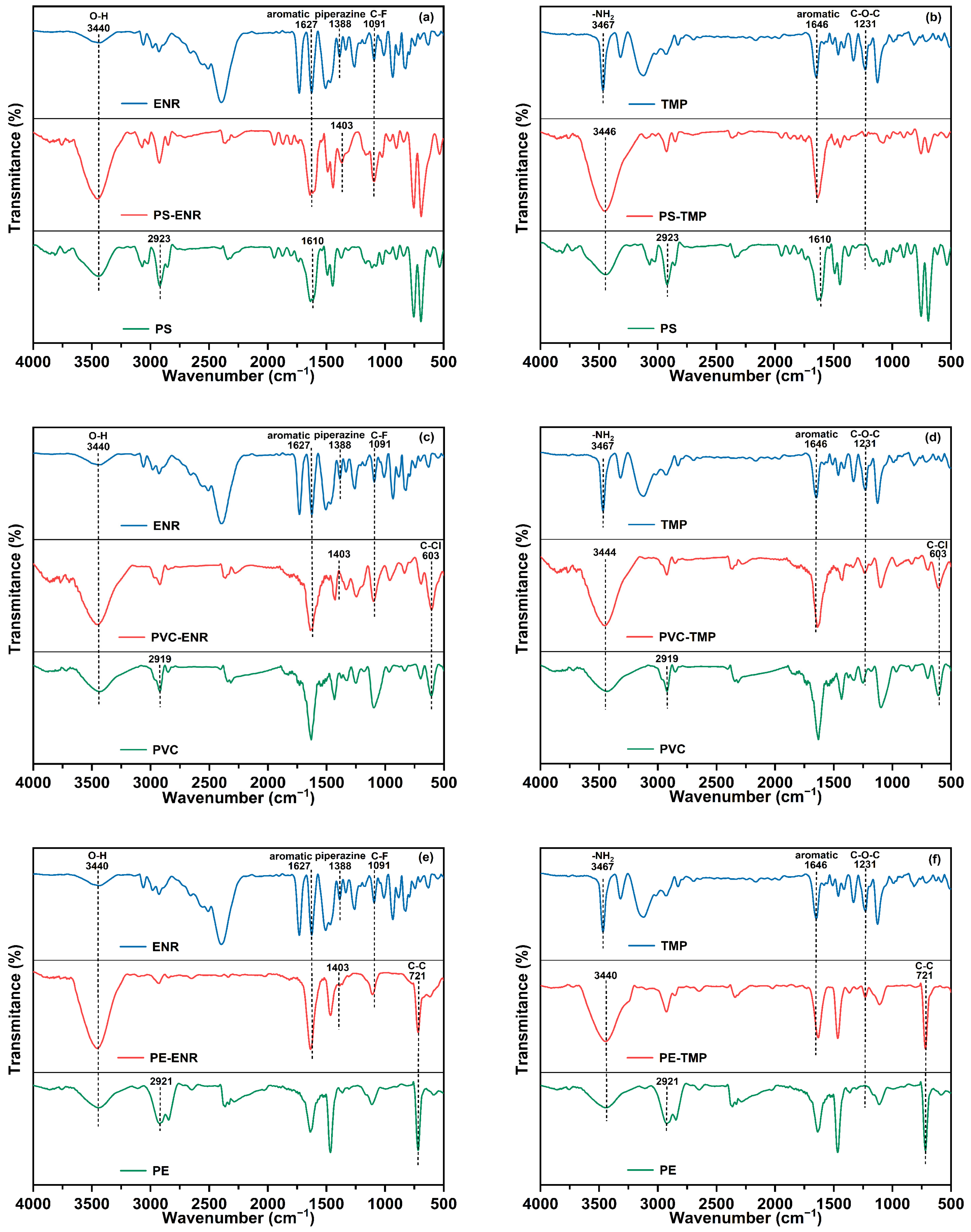 Sustainability 17 00516 g006