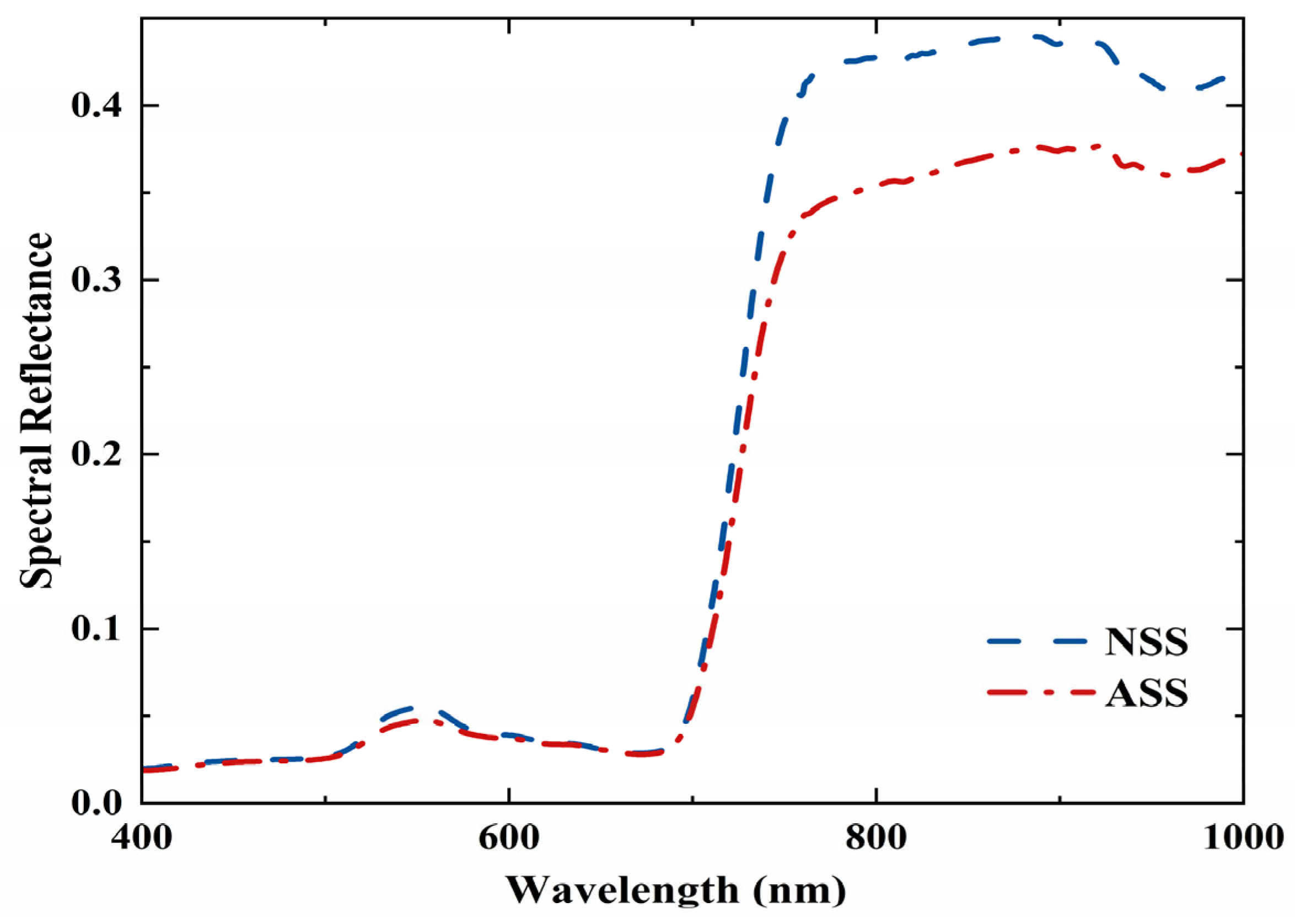 Sustainability 17 00518 g002