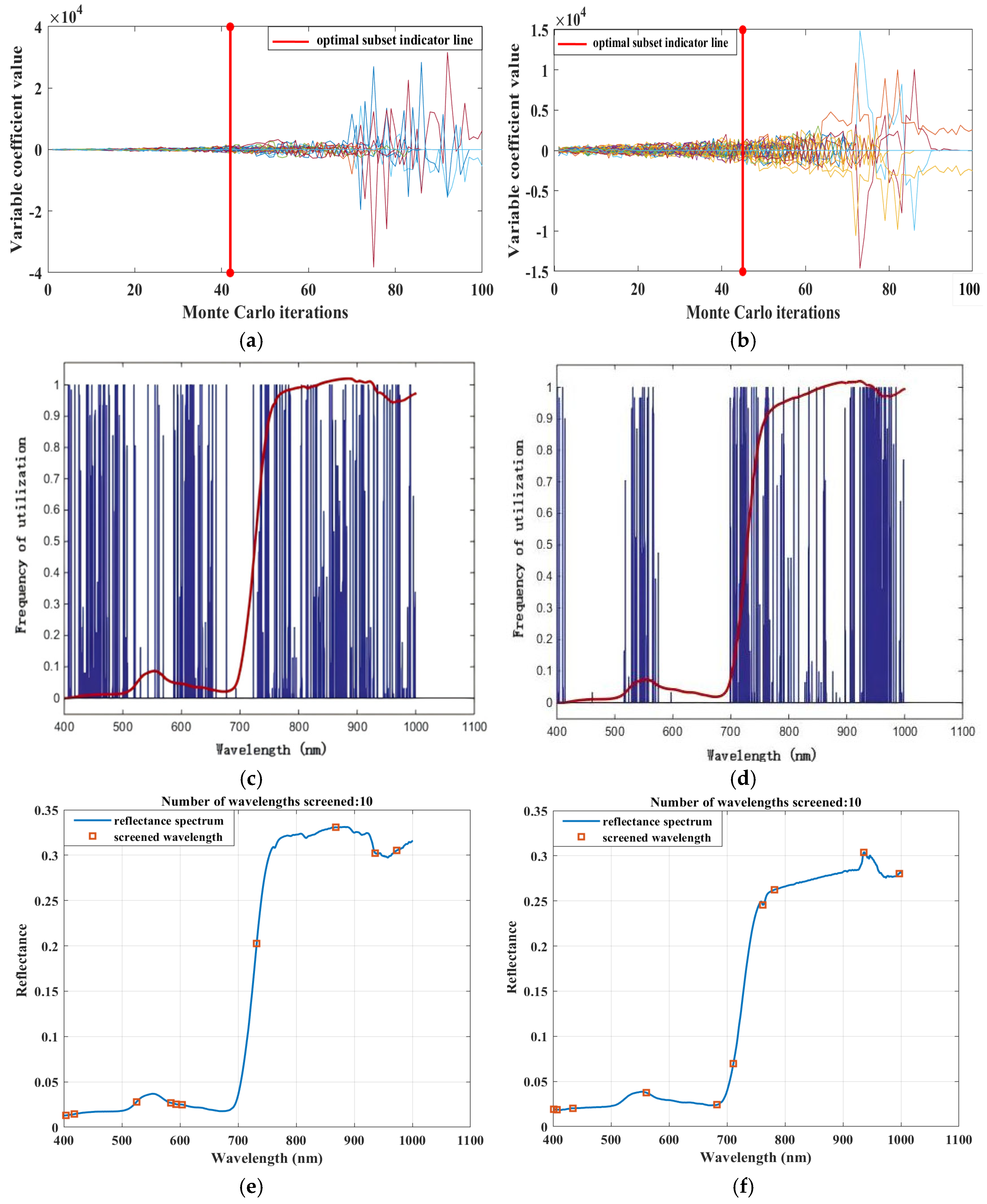Sustainability 17 00518 g003a