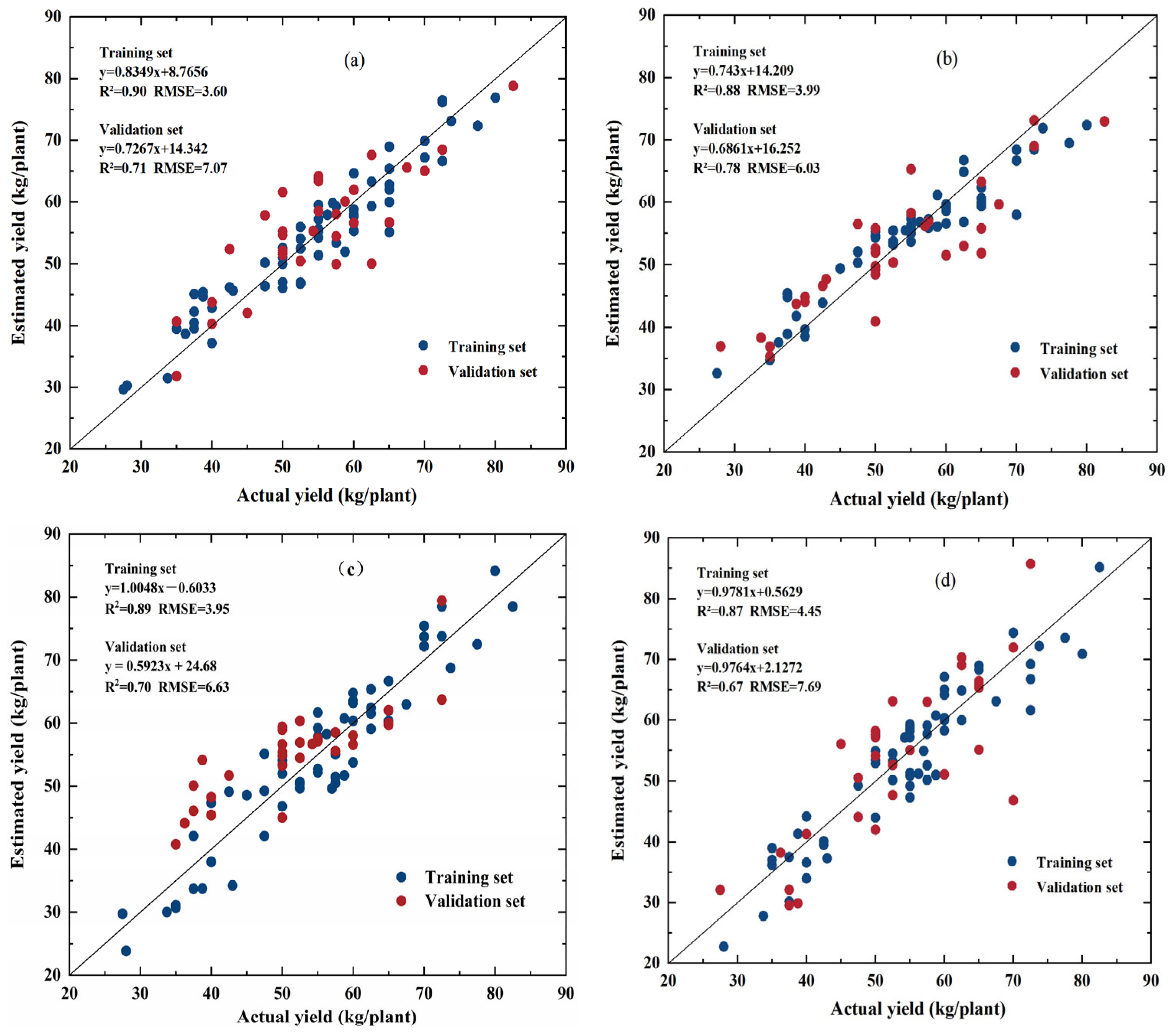 Sustainability 17 00518 g004
