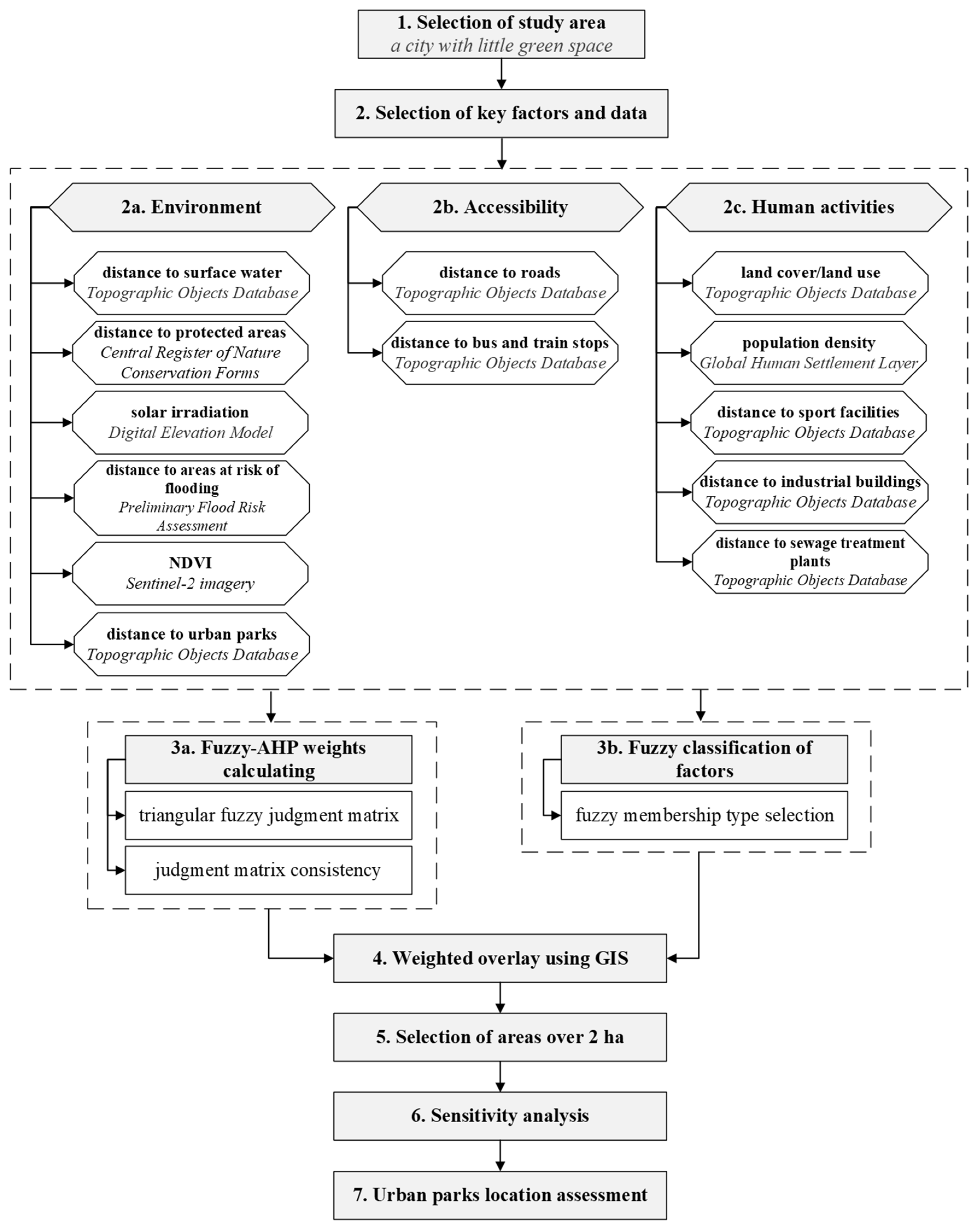 Sustainability 17 00521 g002