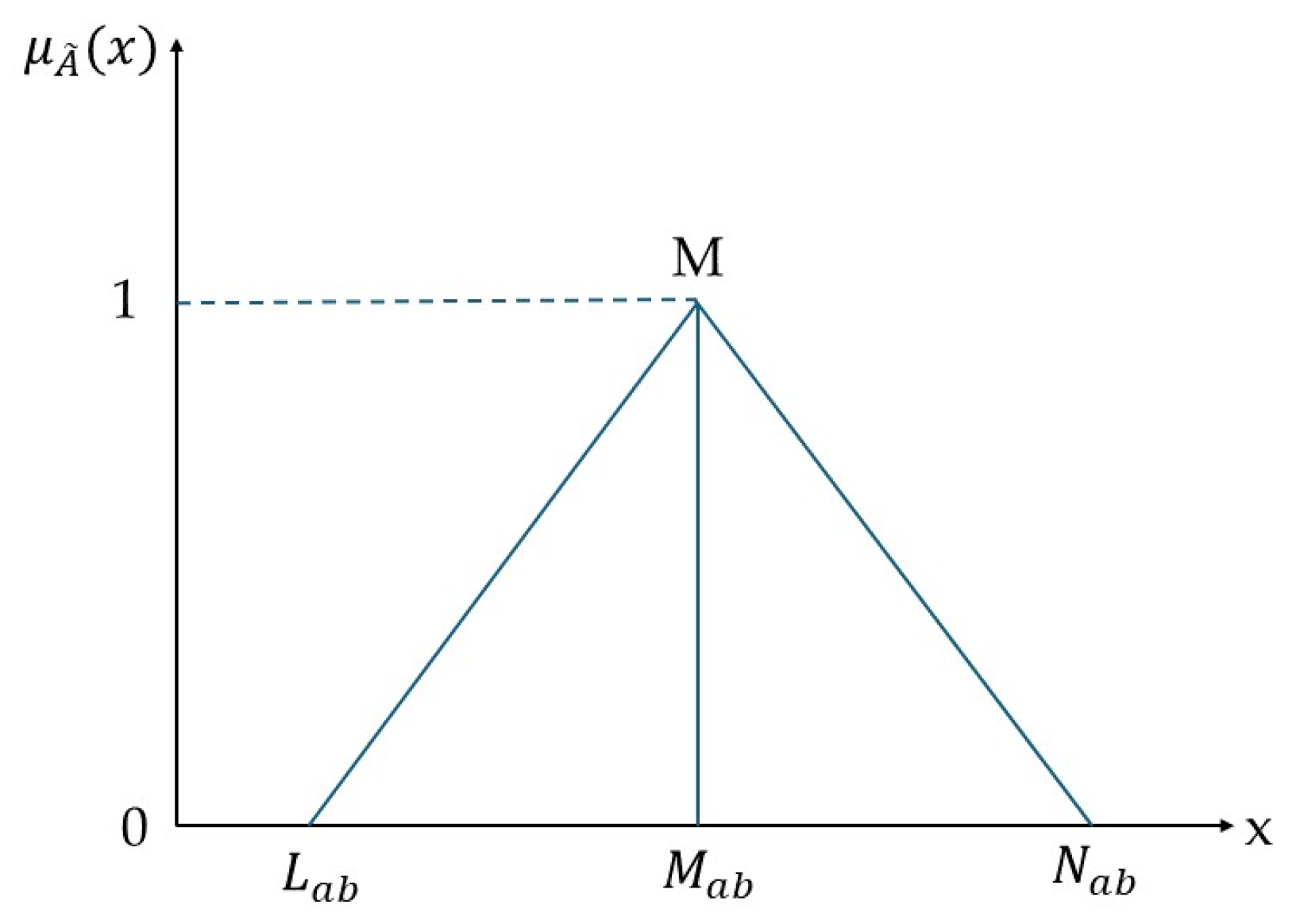 Sustainability 17 00521 g004
