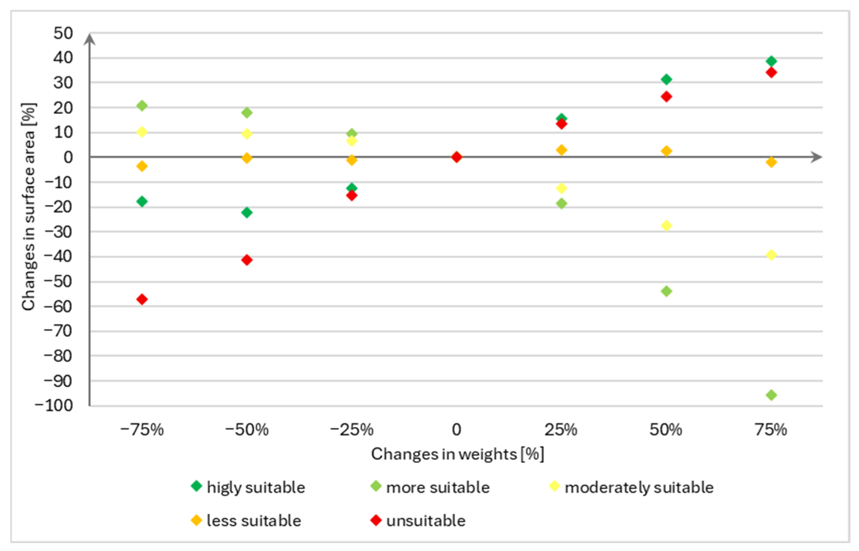 Sustainability 17 00521 g008