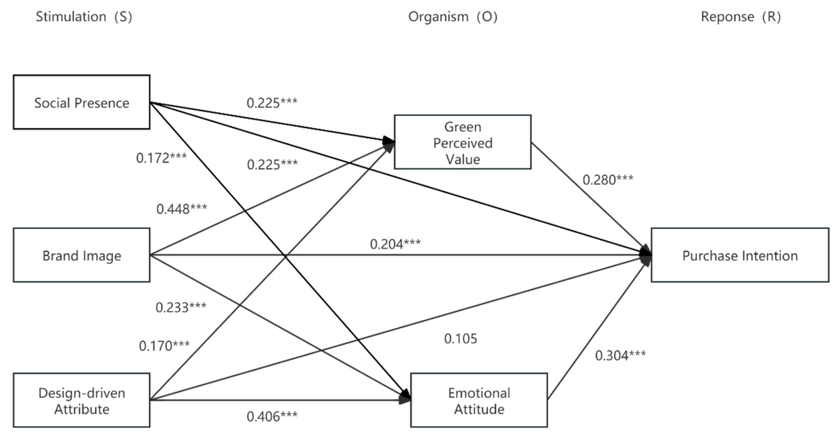 Sustainability 17 00522 g002