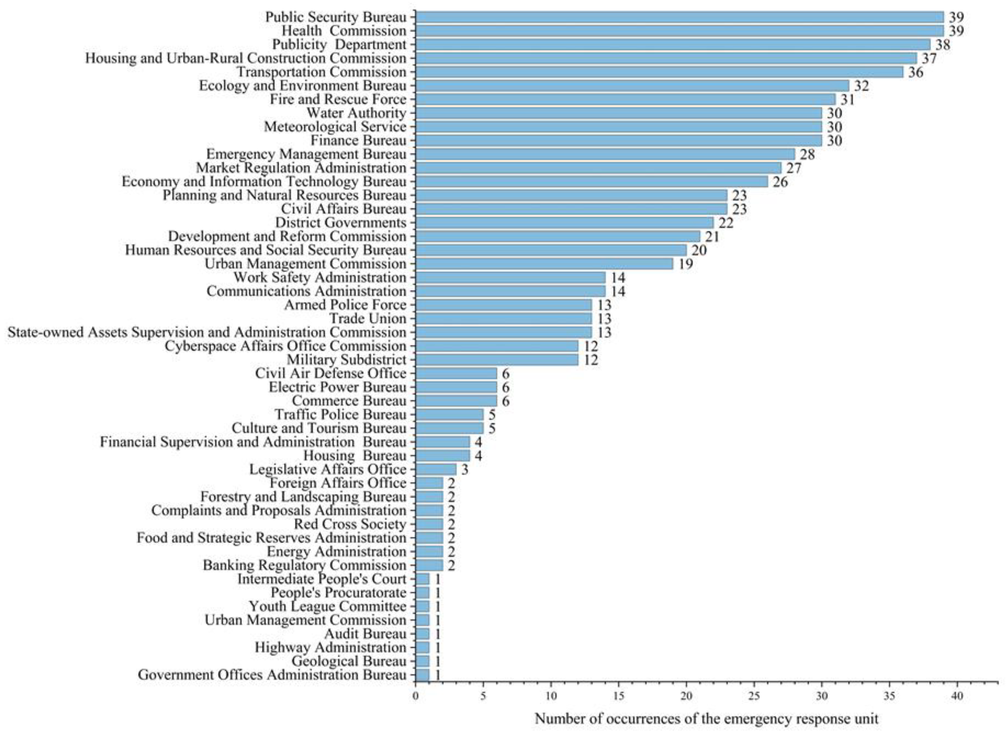 Sustainability 17 00524 g003
