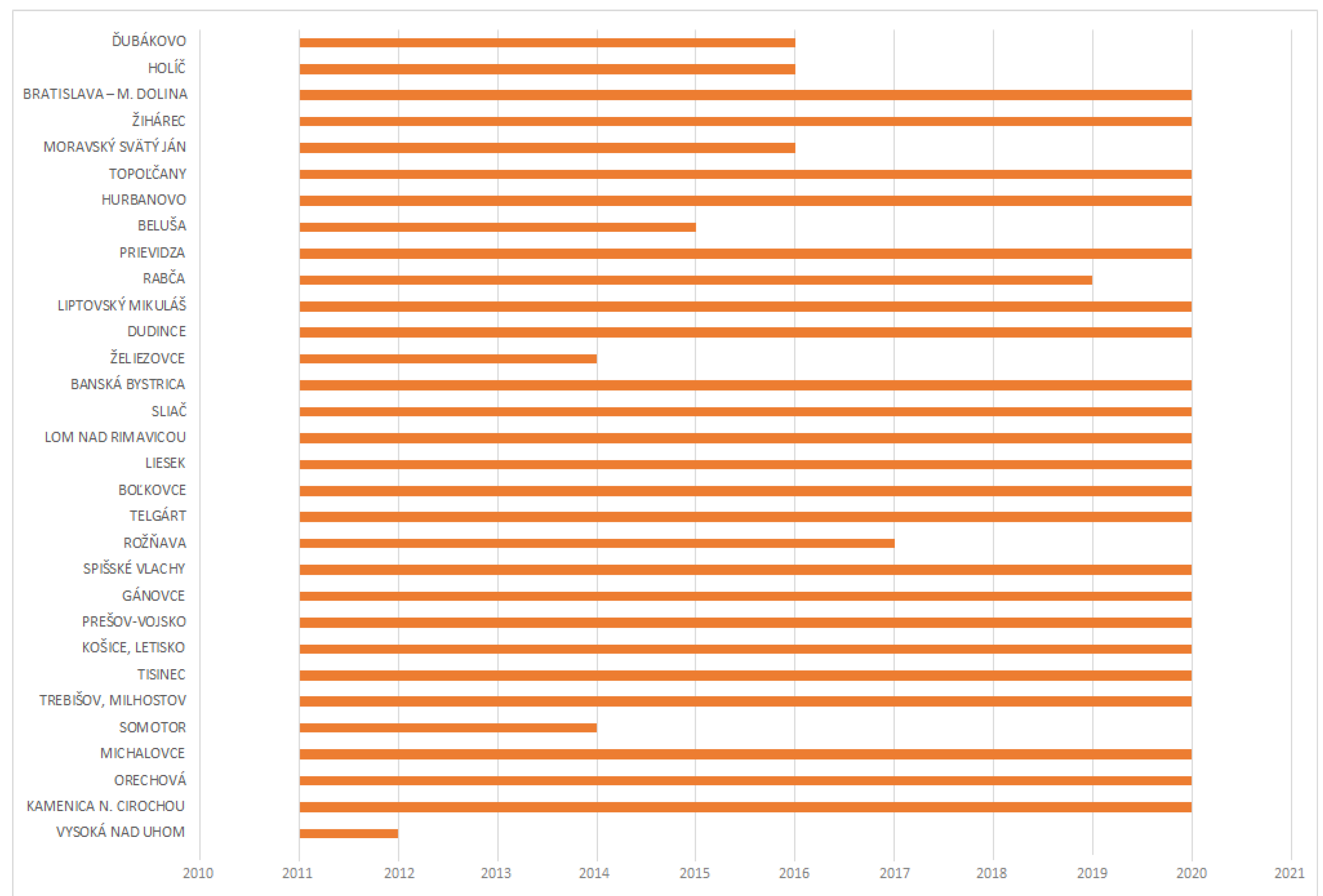 Sustainability 17 00526 g003