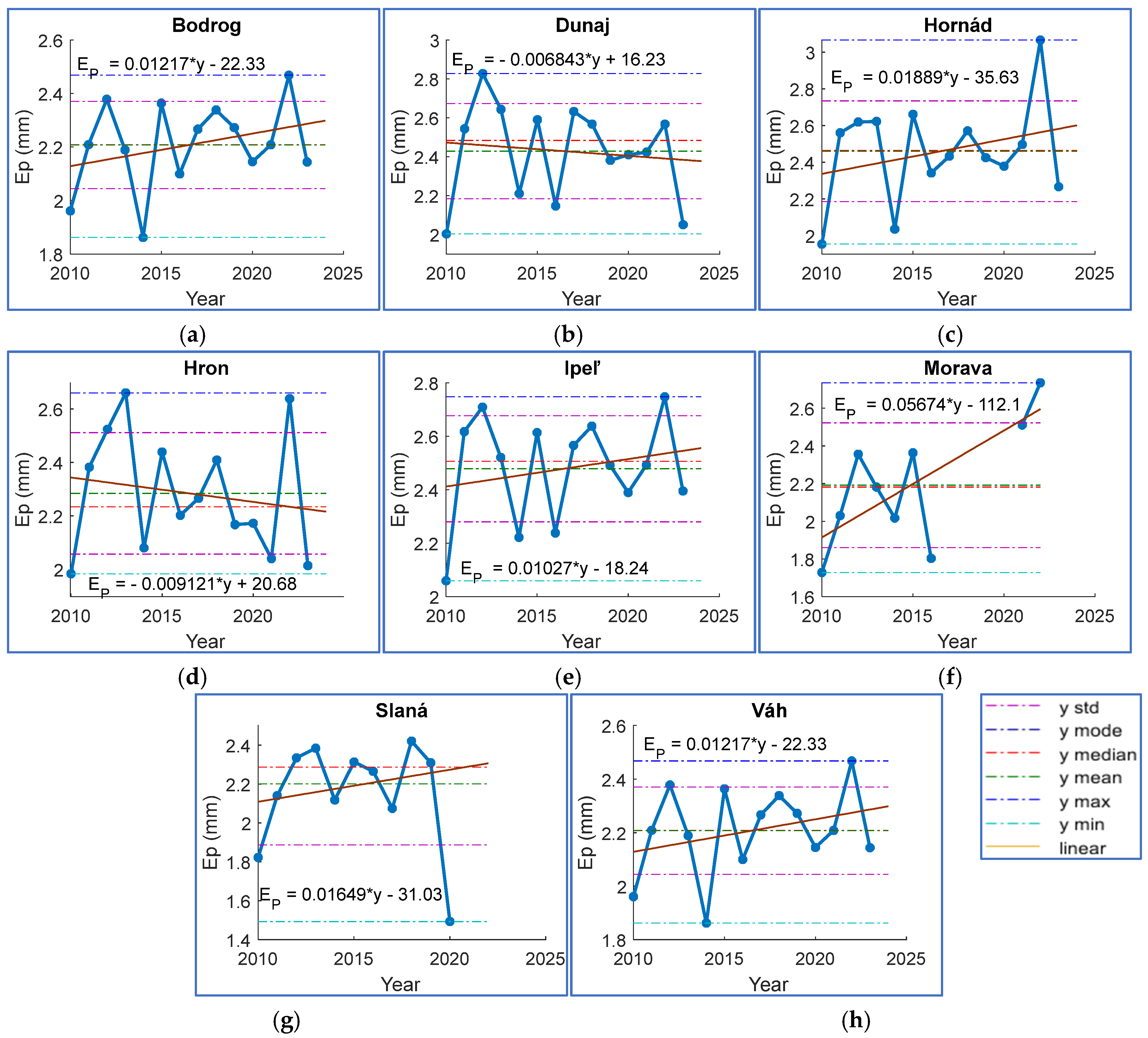 Sustainability 17 00526 g006