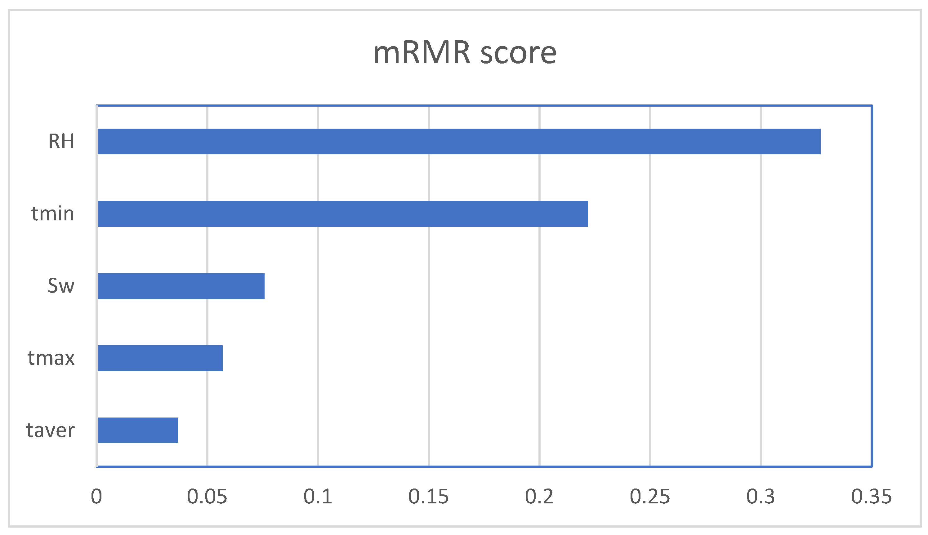 Sustainability 17 00526 g007
