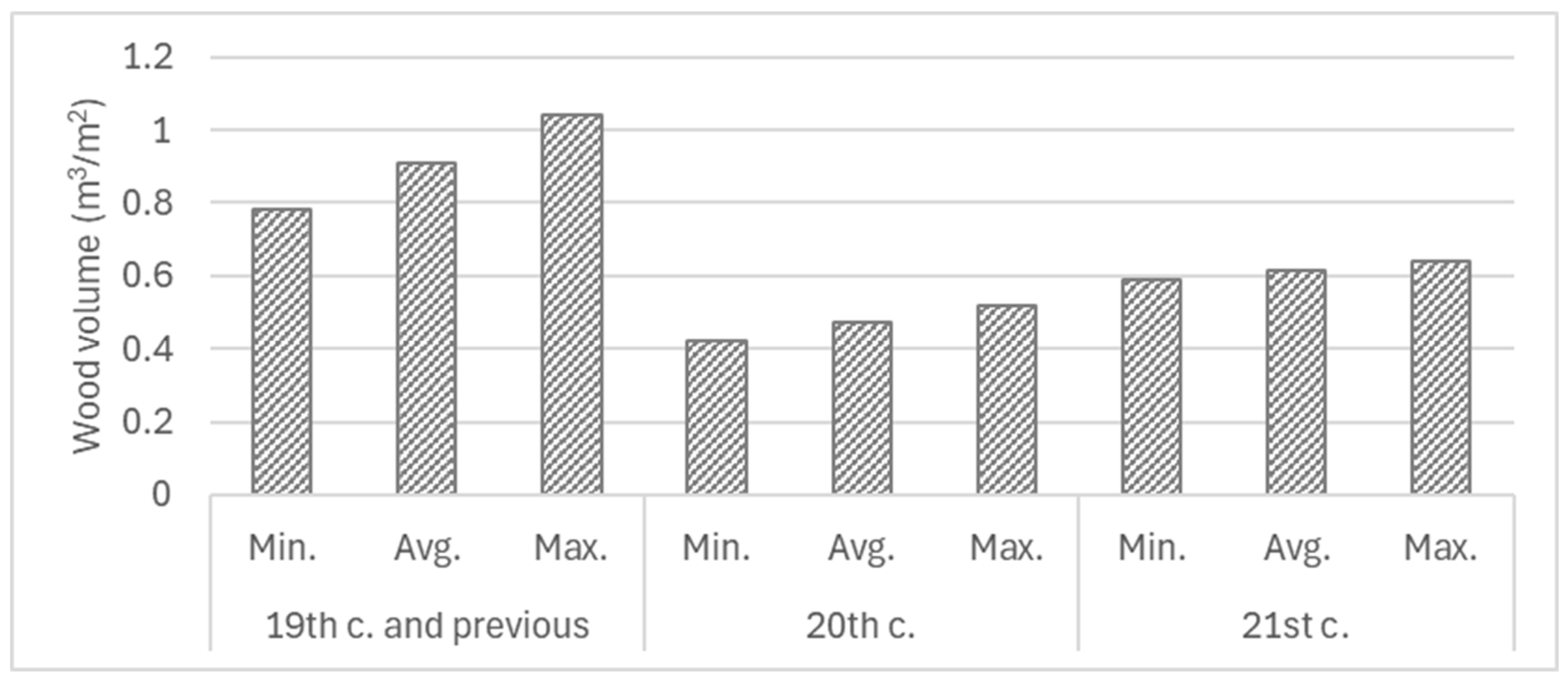 Sustainability 17 00529 g007