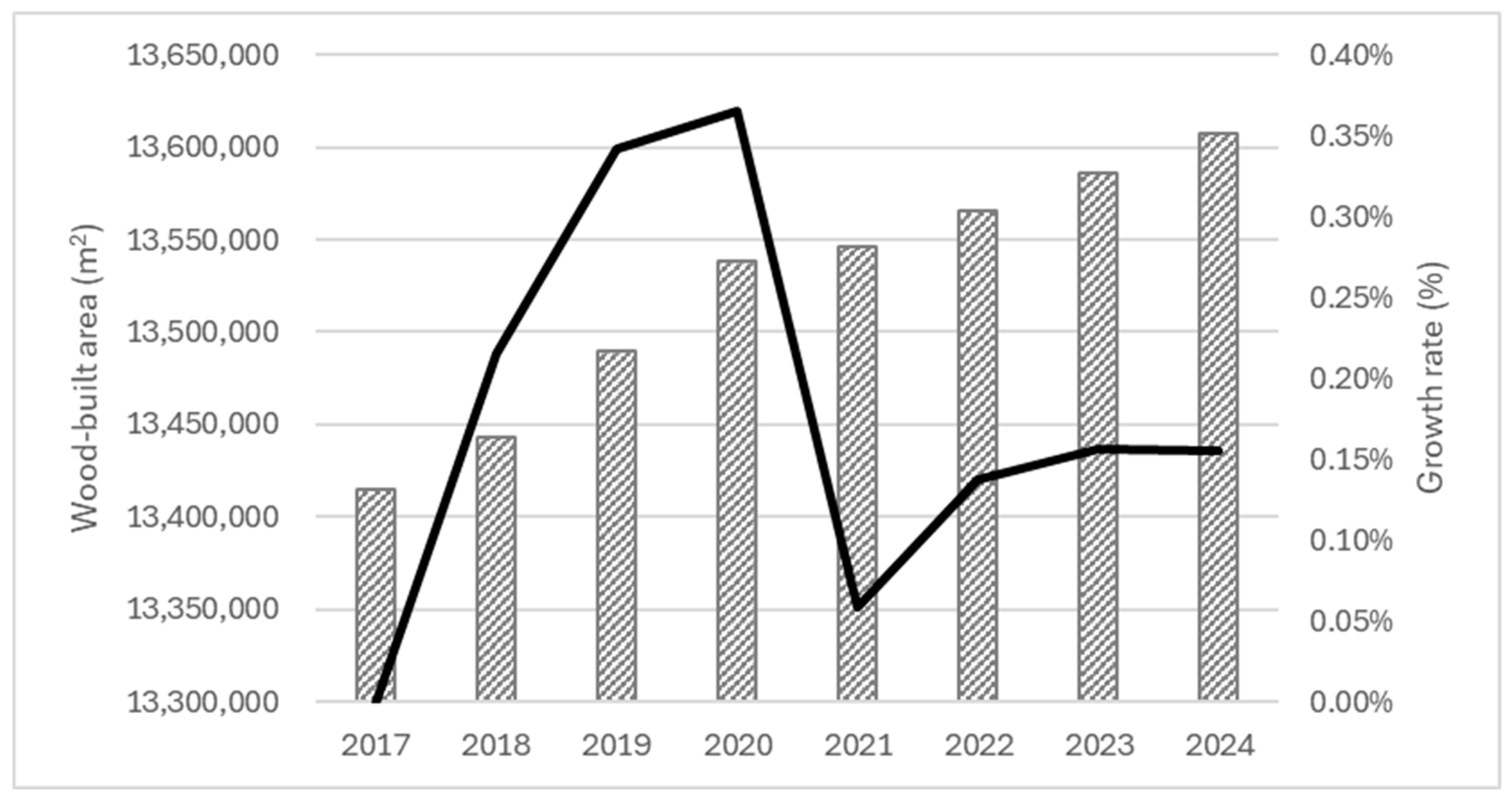 Sustainability 17 00529 g010