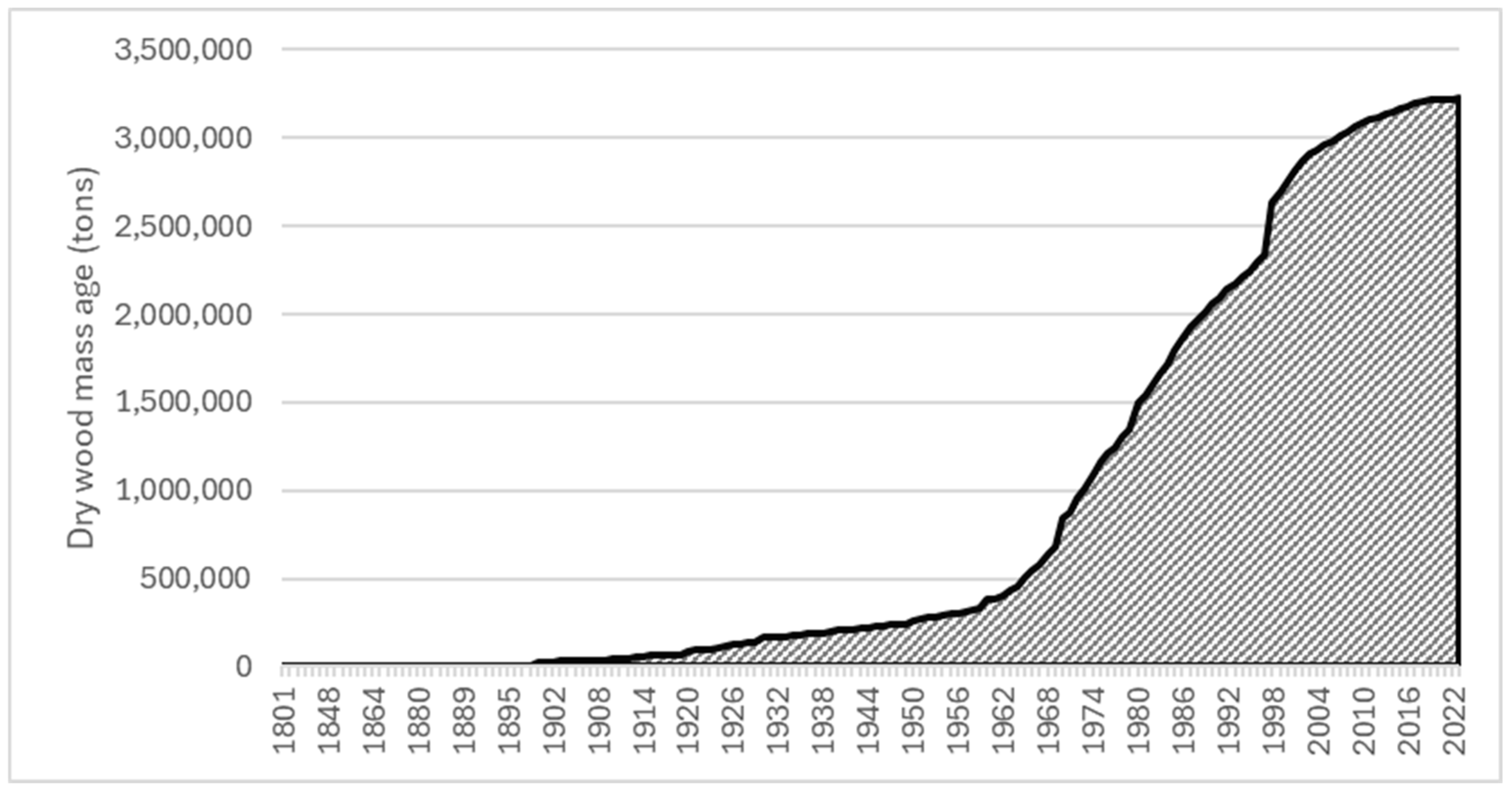 Sustainability 17 00529 g012