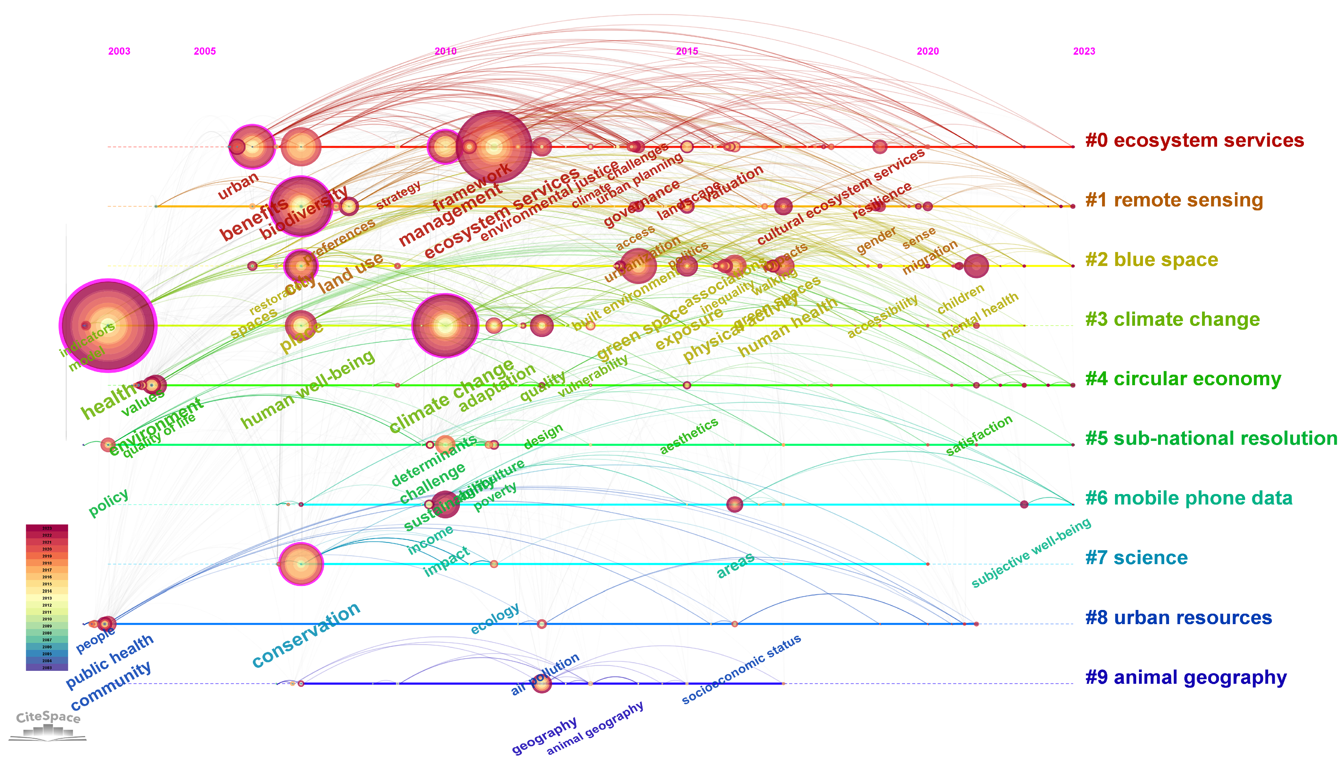 Sustainability 17 00530 g001
