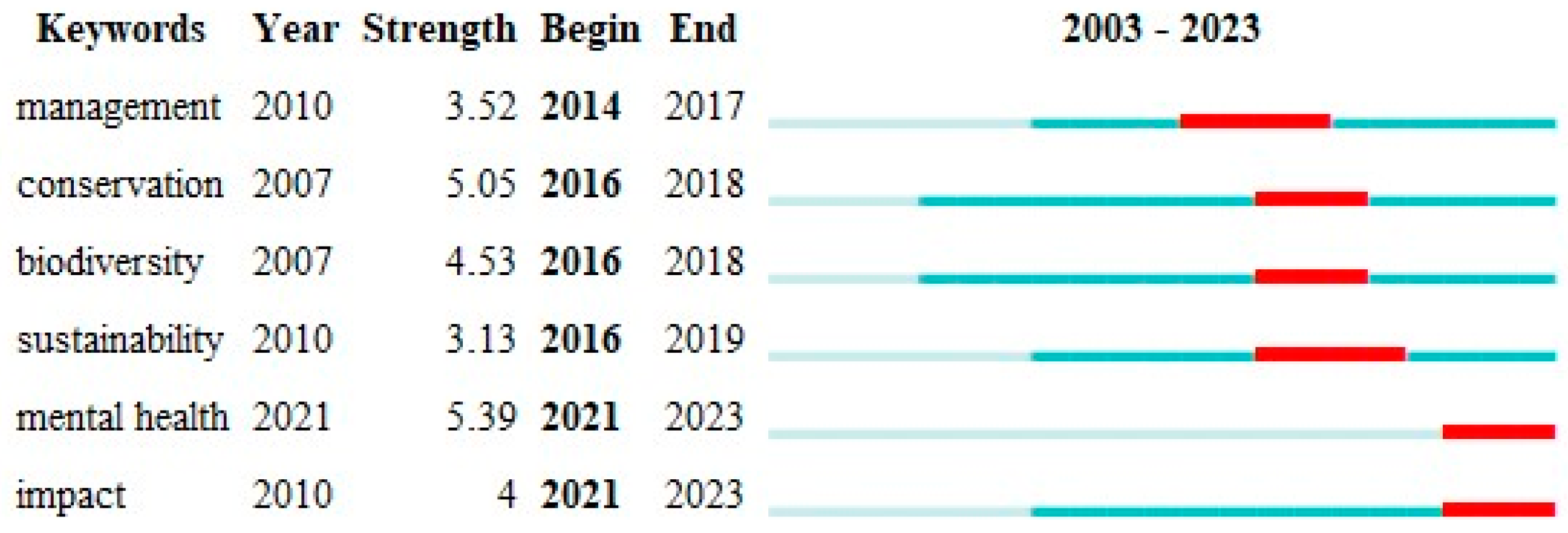 Sustainability 17 00530 g002