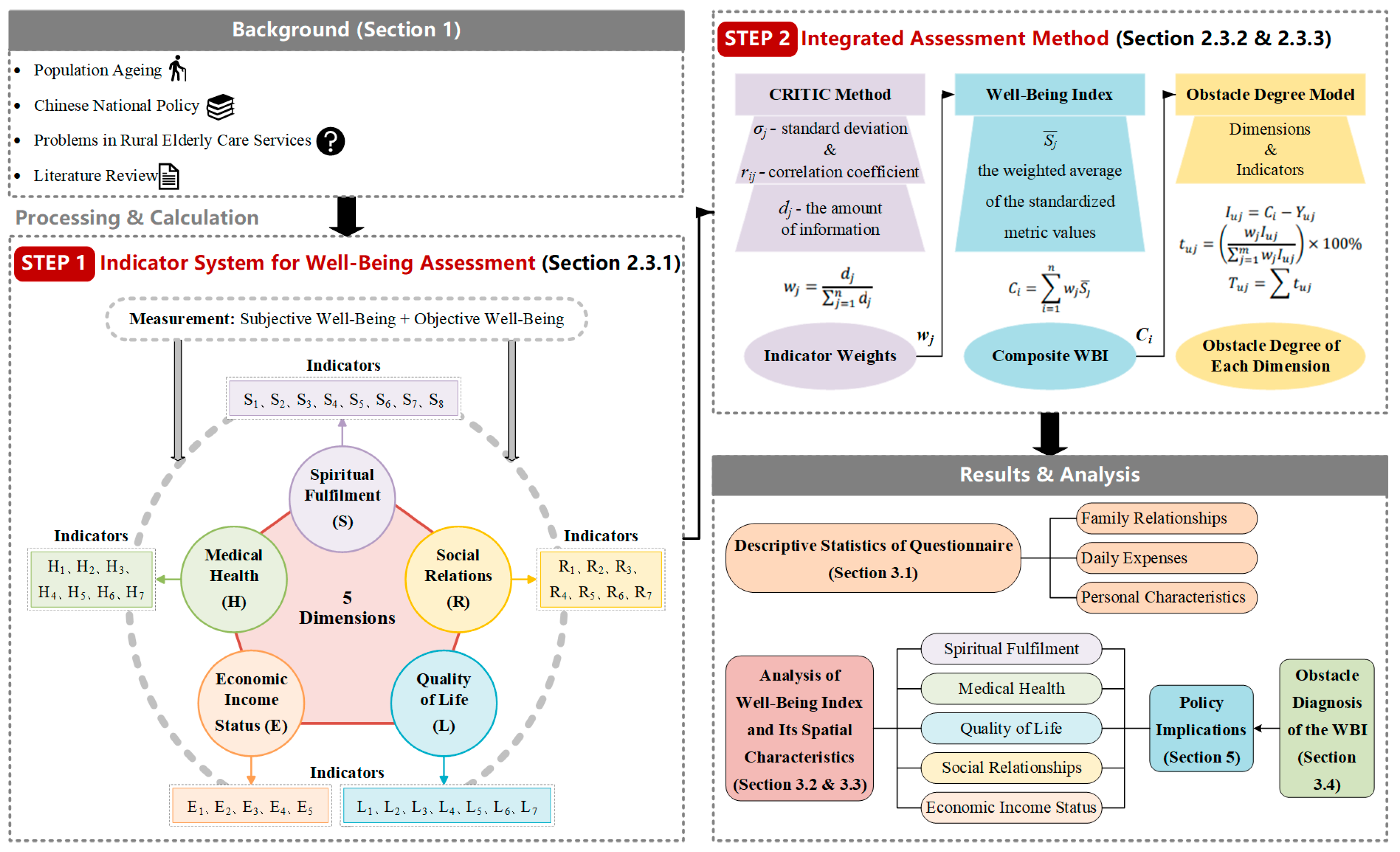 Sustainability 17 00530 g004