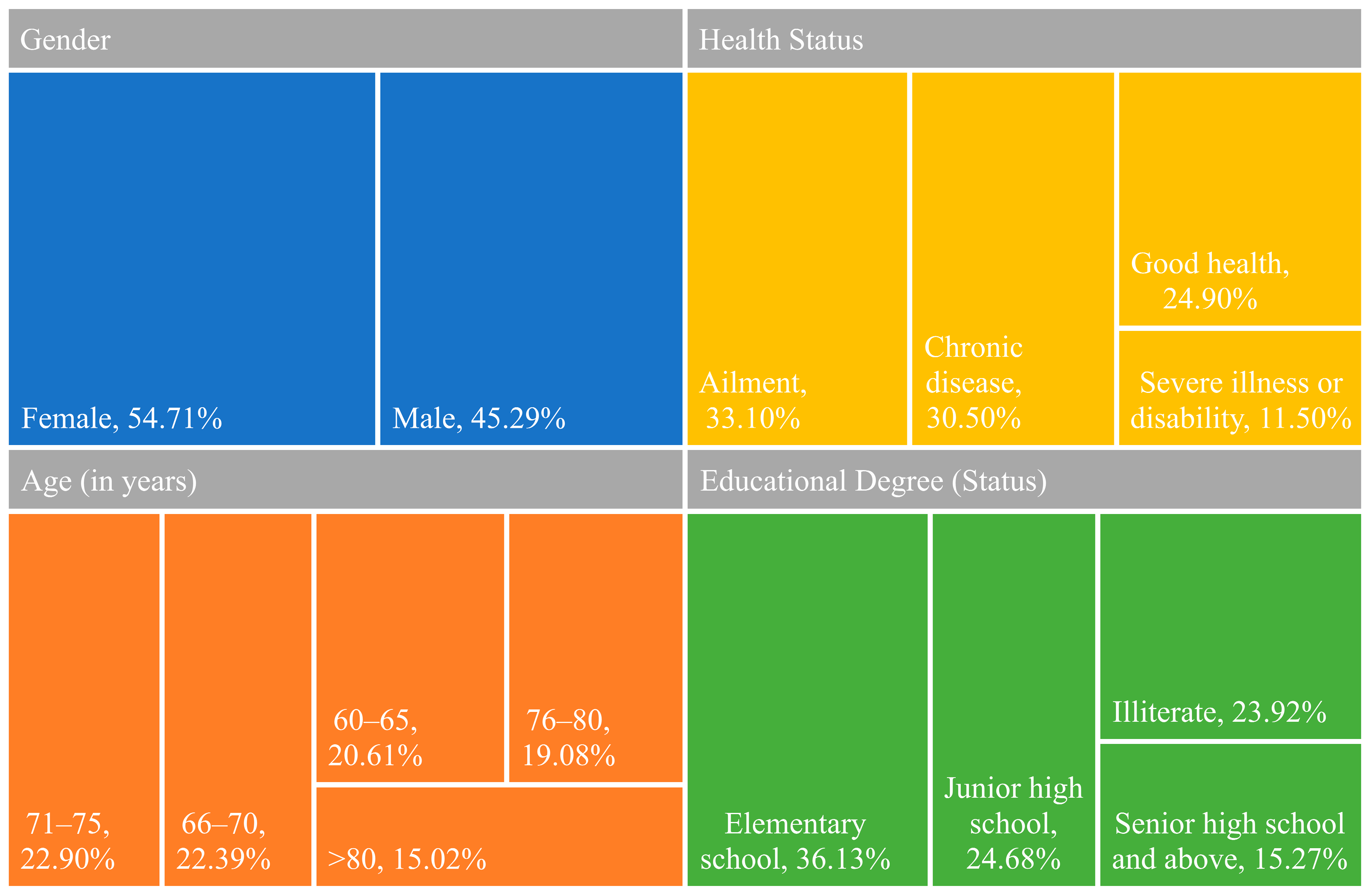 Sustainability 17 00530 g005
