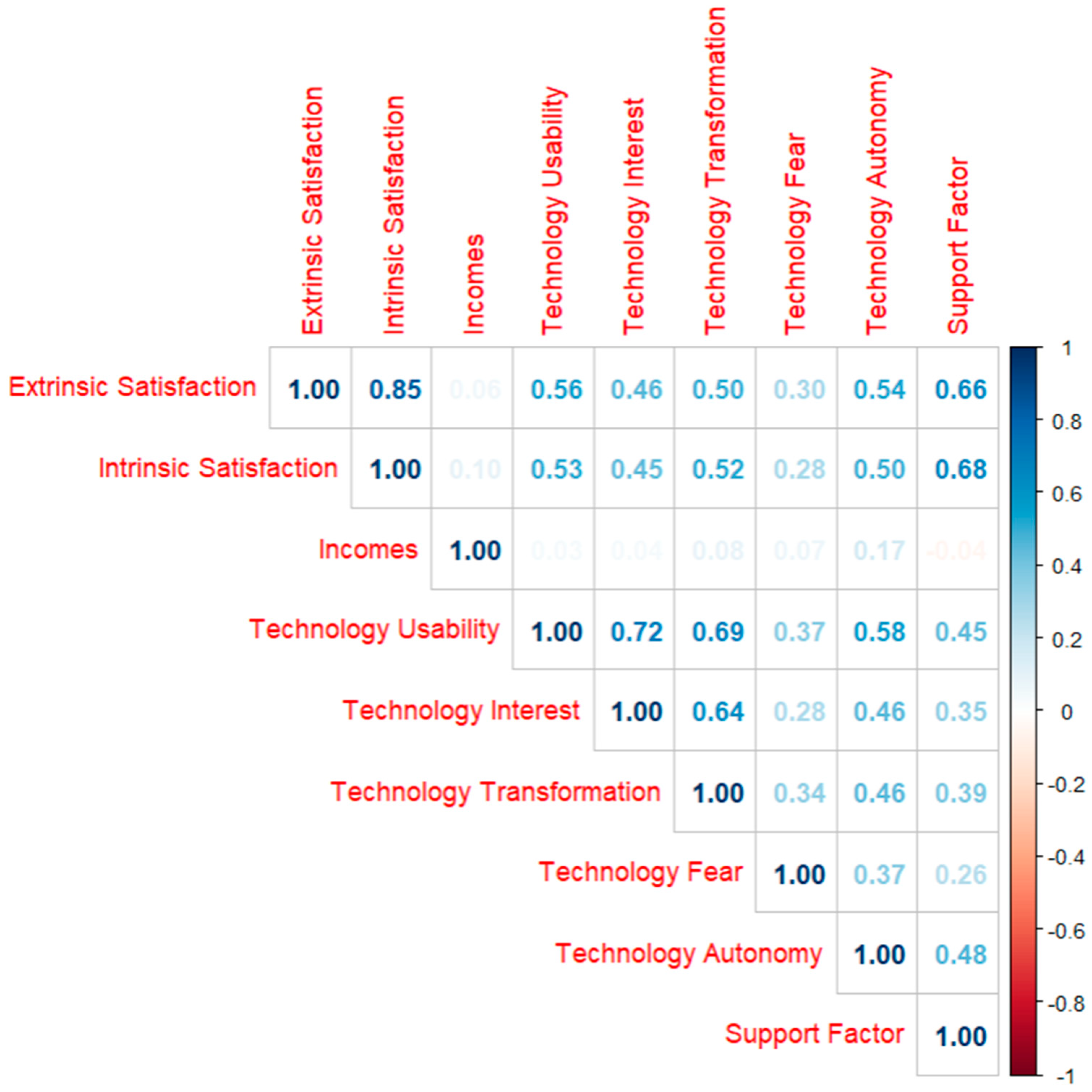Sustainability 17 00532 g002