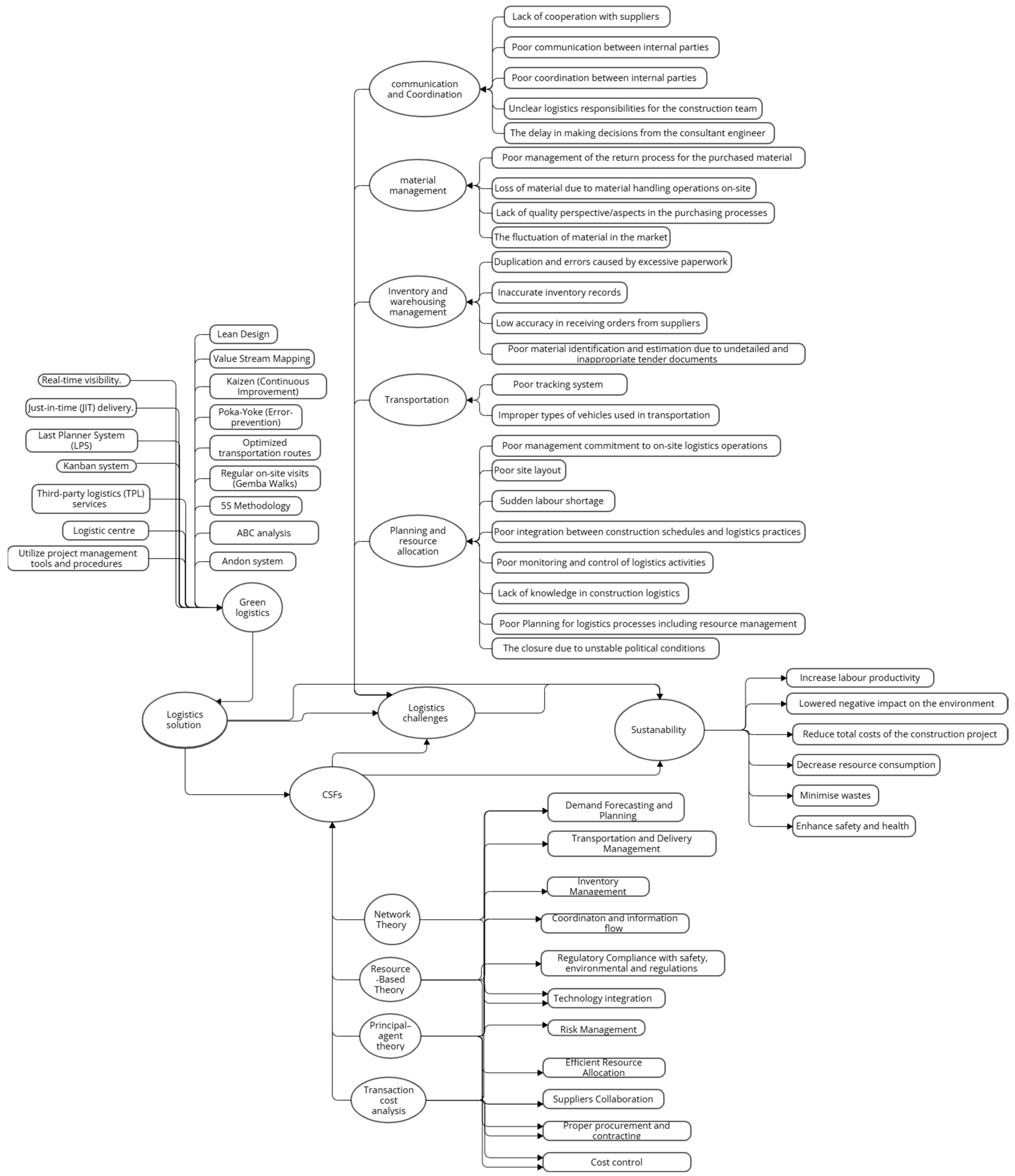 Sustainability 17 00533 g002