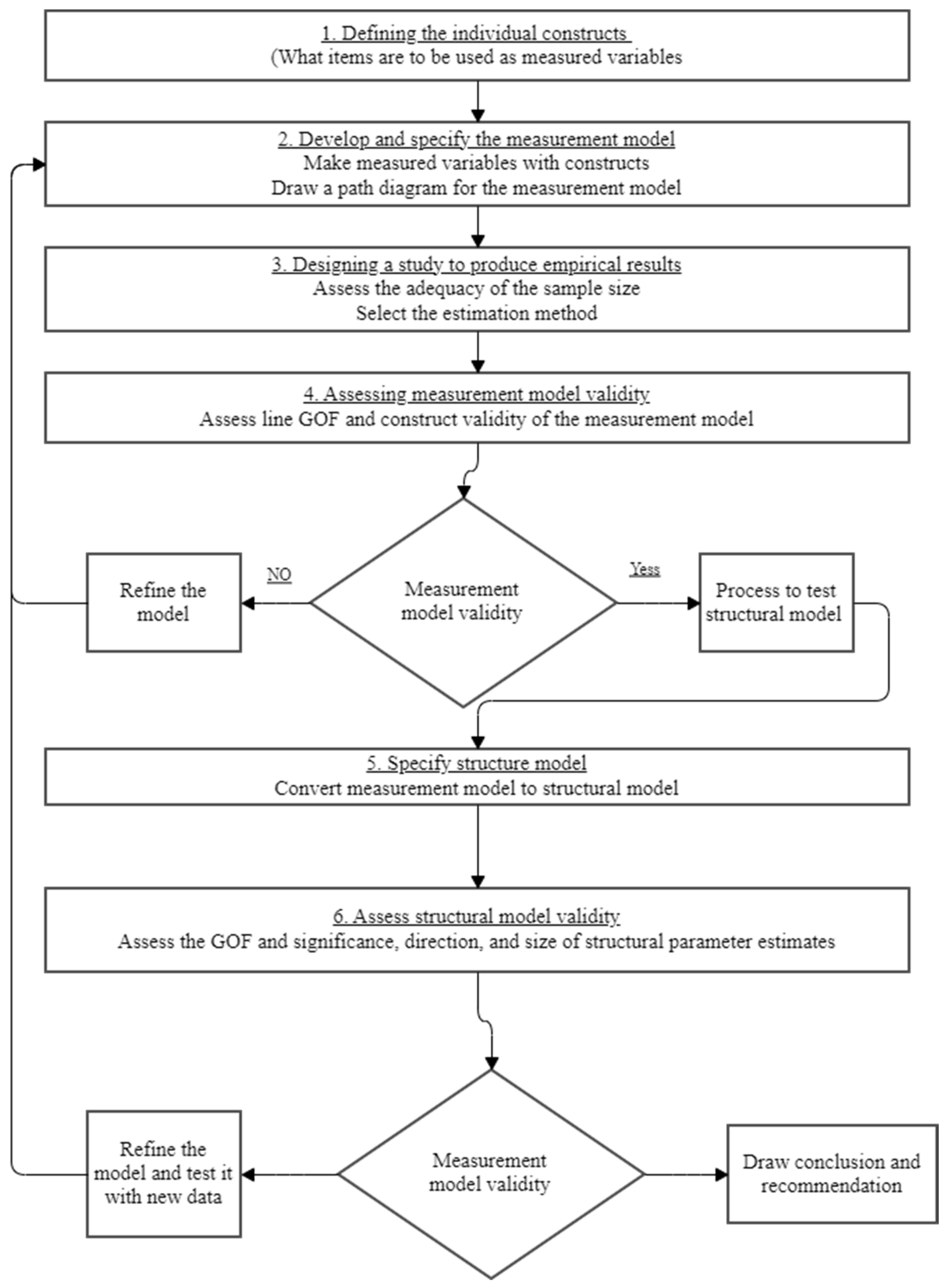 Sustainability 17 00533 g003