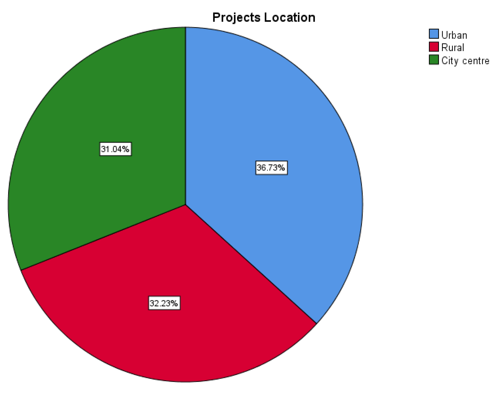 Sustainability 17 00533 g006