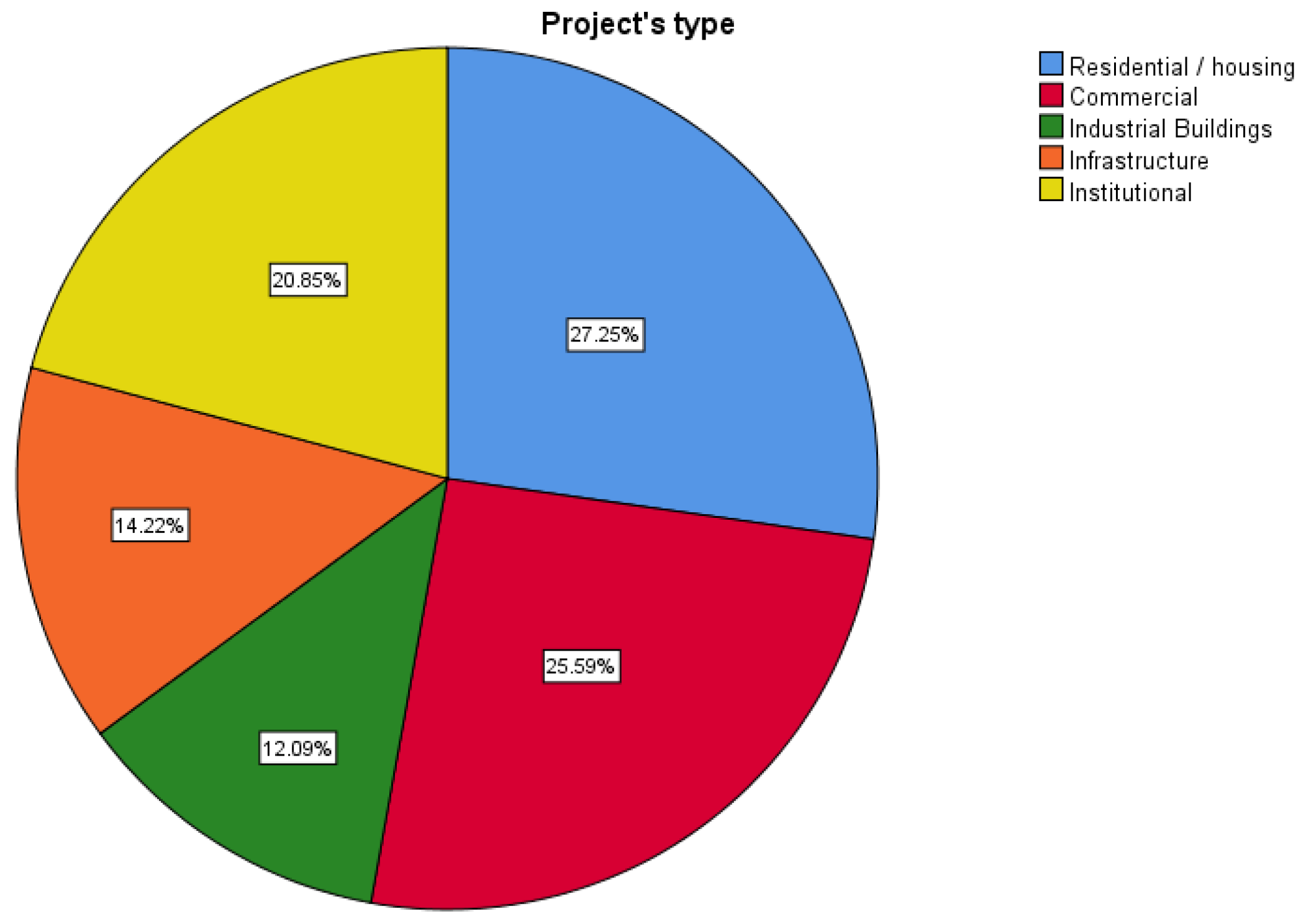 Sustainability 17 00533 g007