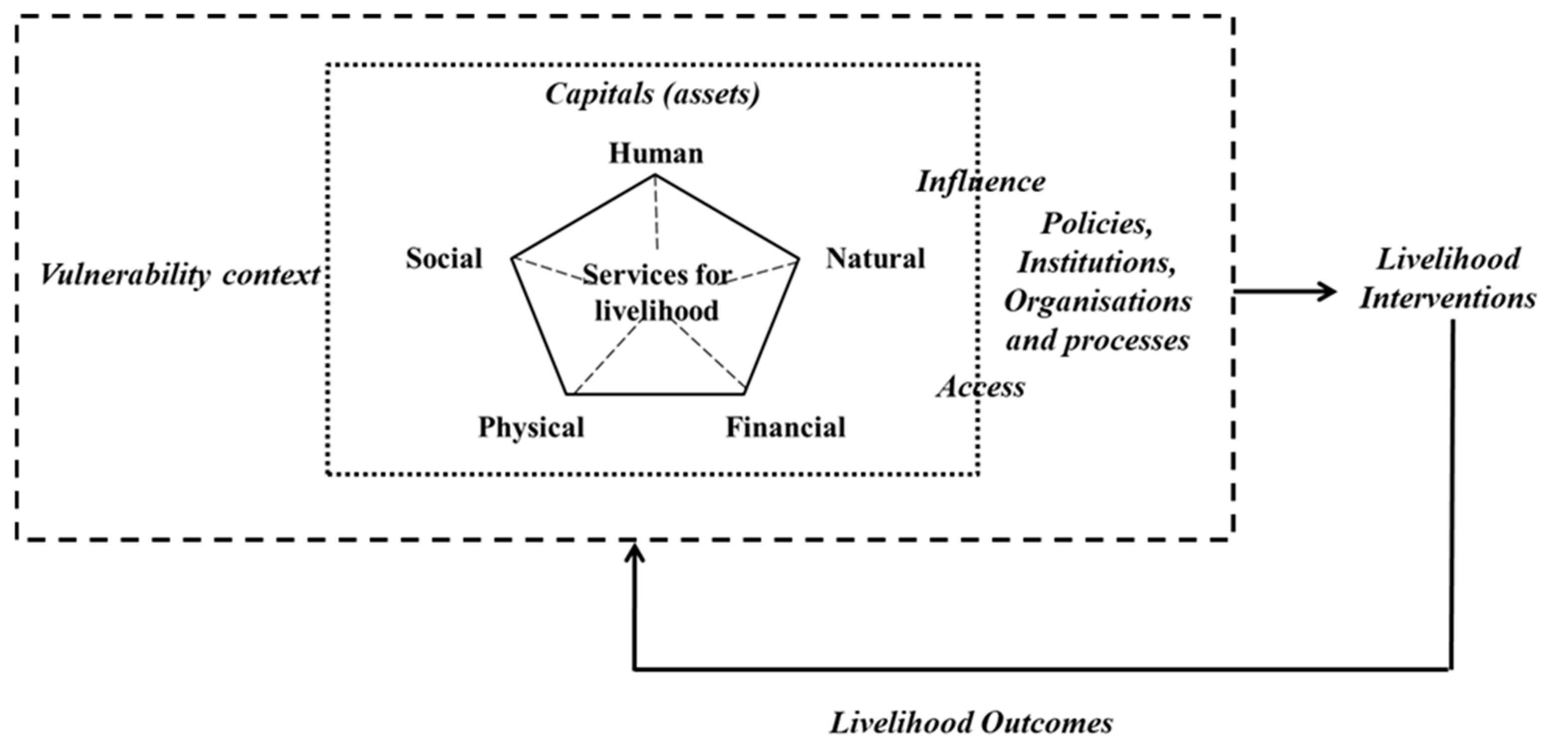 Sustainability 17 00539 g004