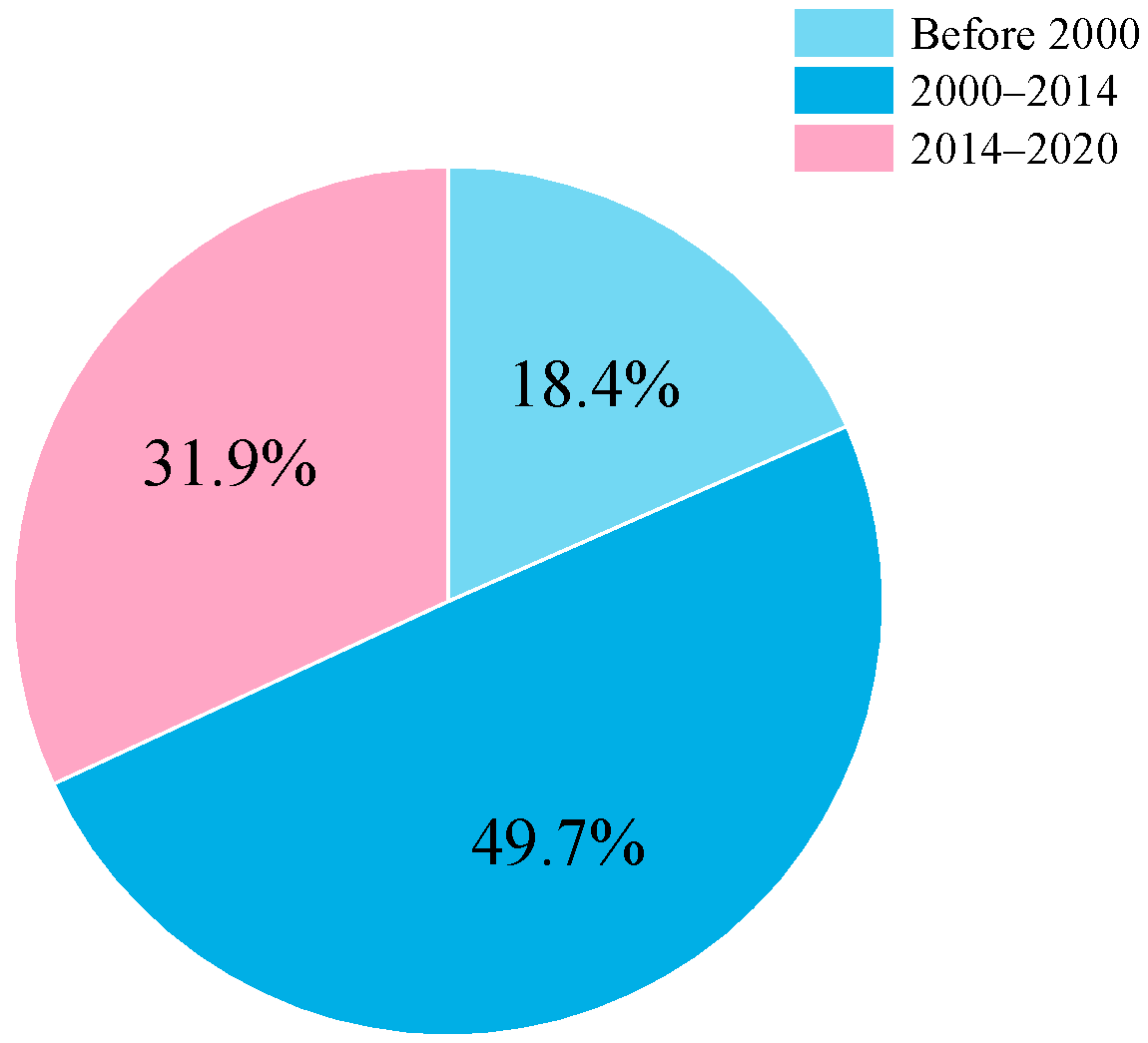 Sustainability 17 00540 g003