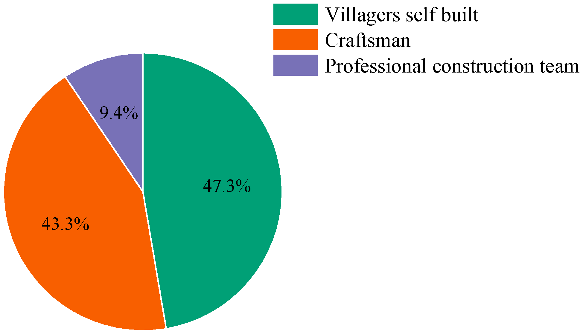 Sustainability 17 00540 g004