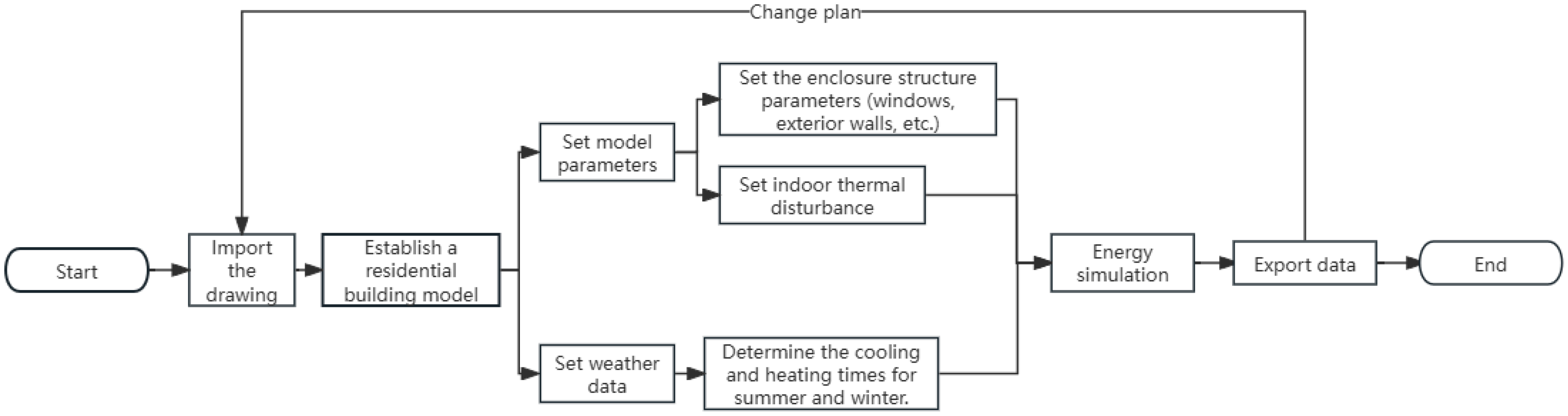 Sustainability 17 00540 g005