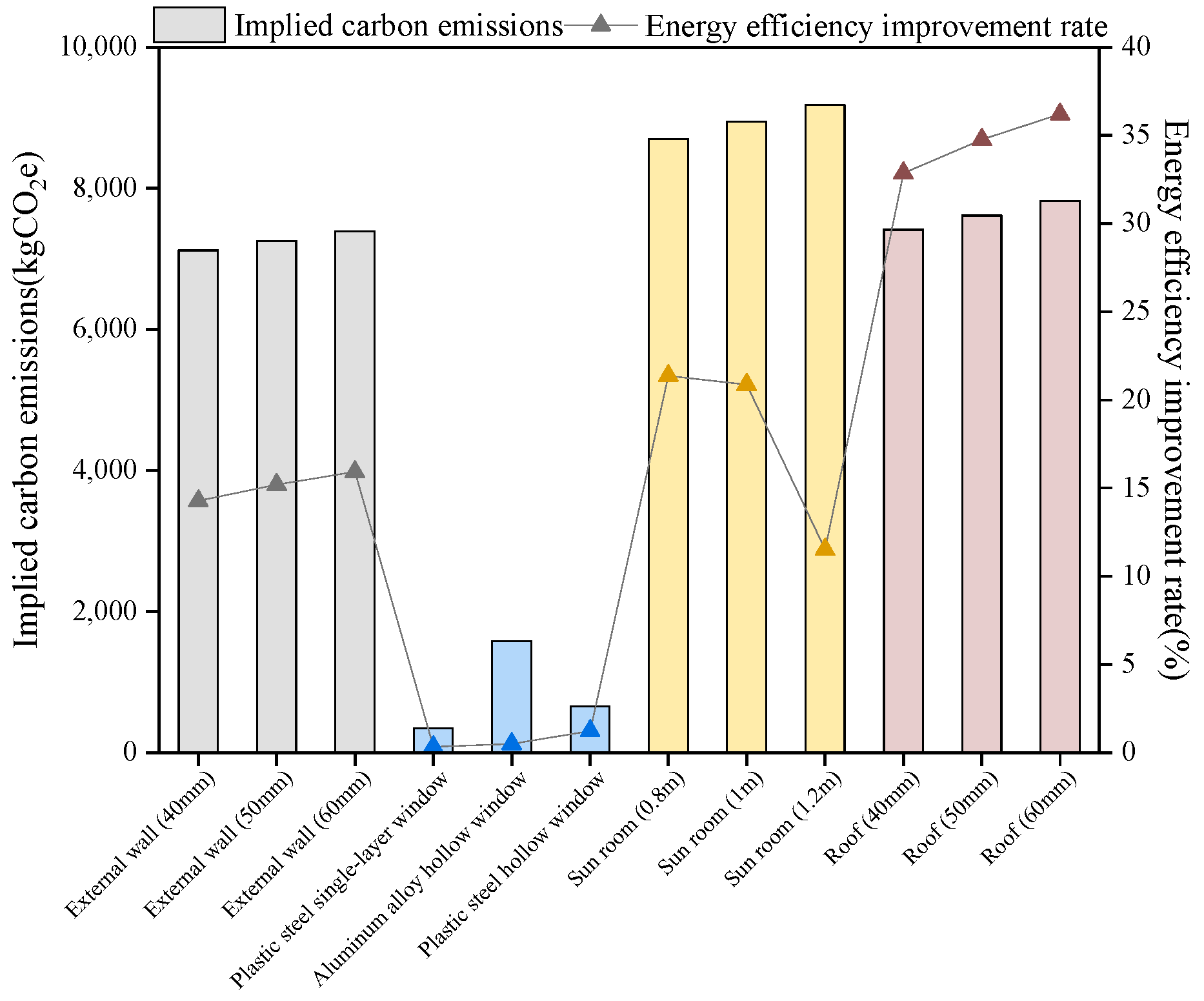 Sustainability 17 00540 g008