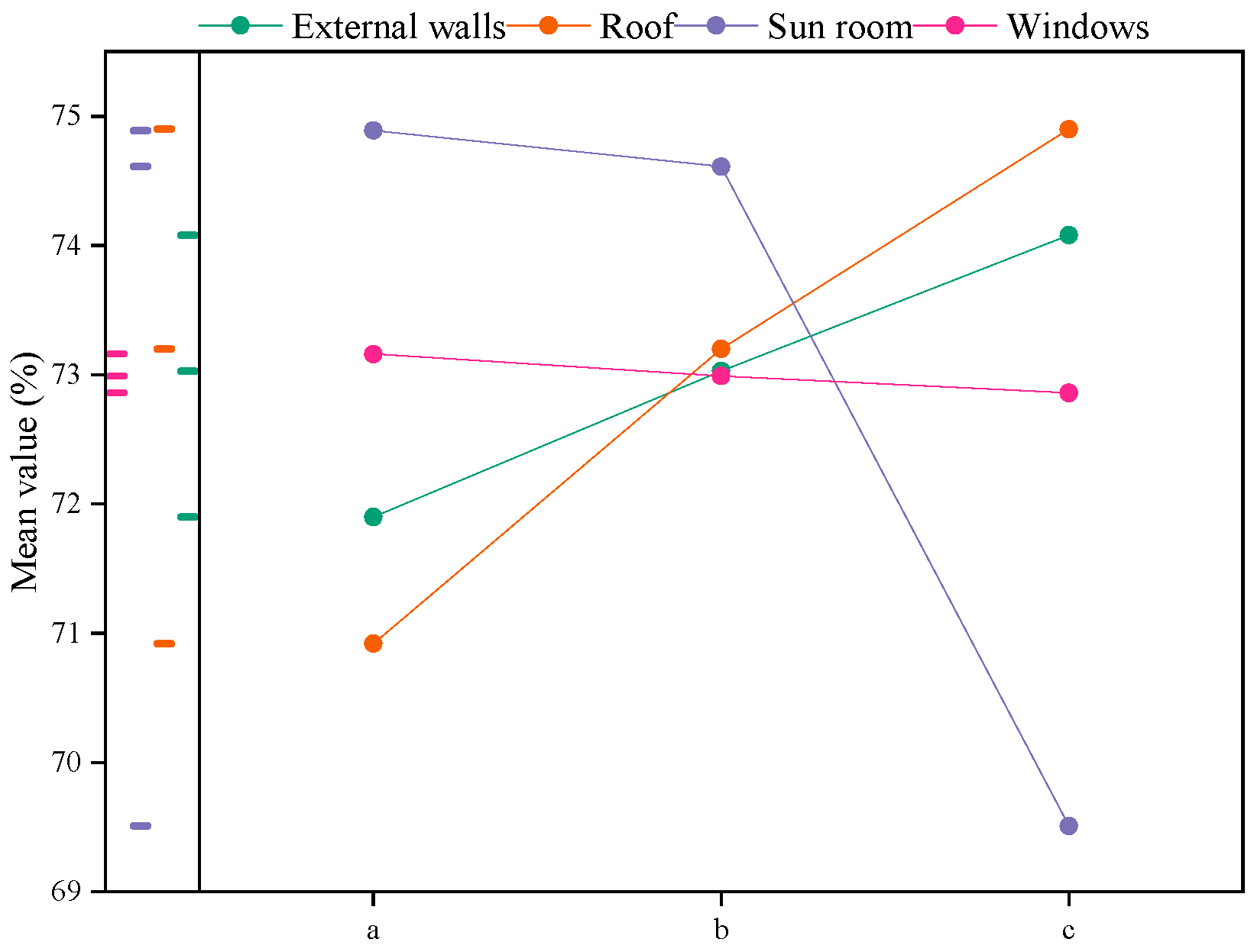 Sustainability 17 00540 g009