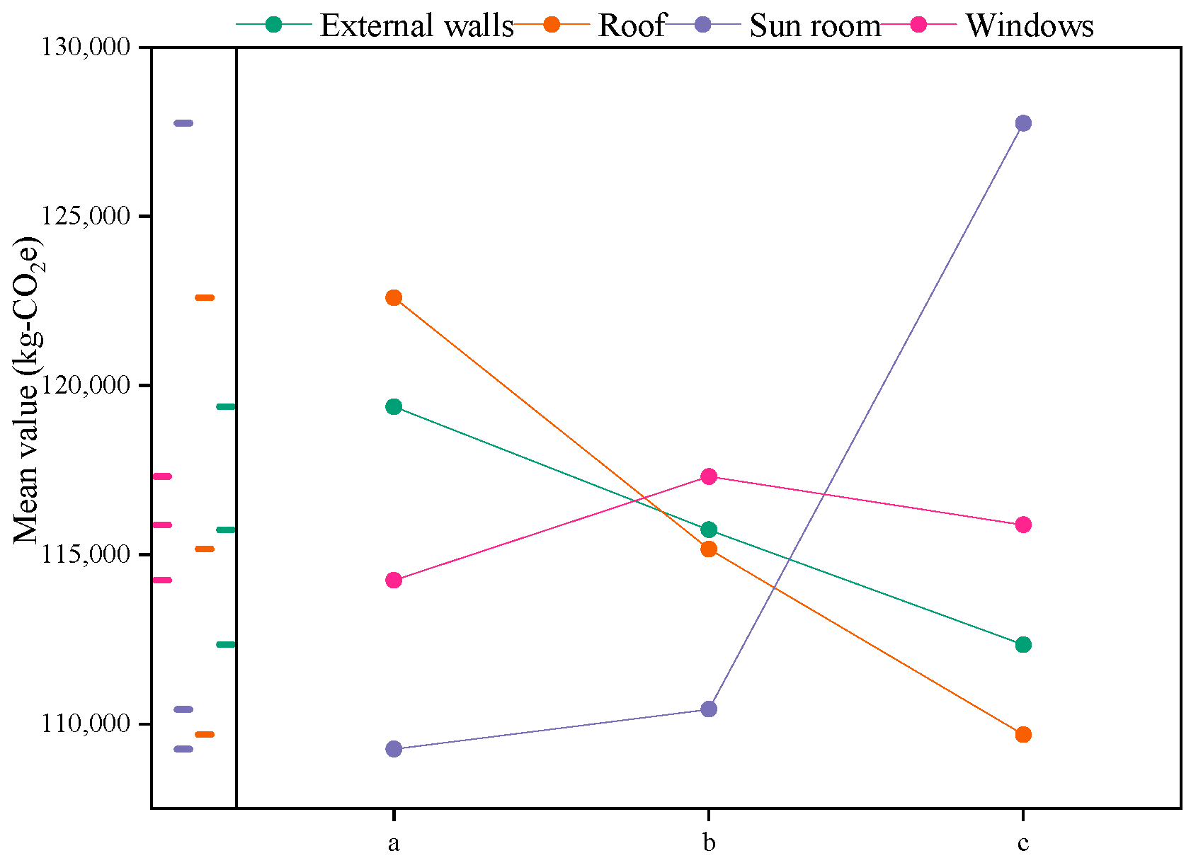 Sustainability 17 00540 g010